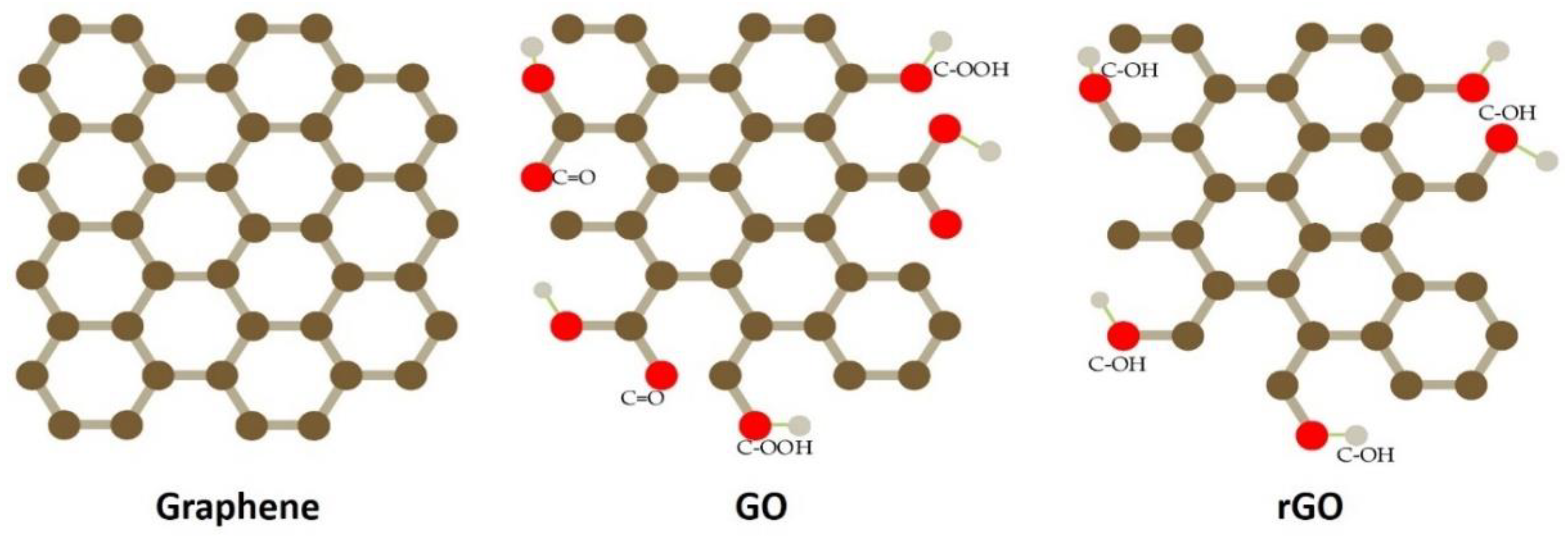 Nanomaterials 12 02278 g003 Nanomaterials 12 02278 g003
