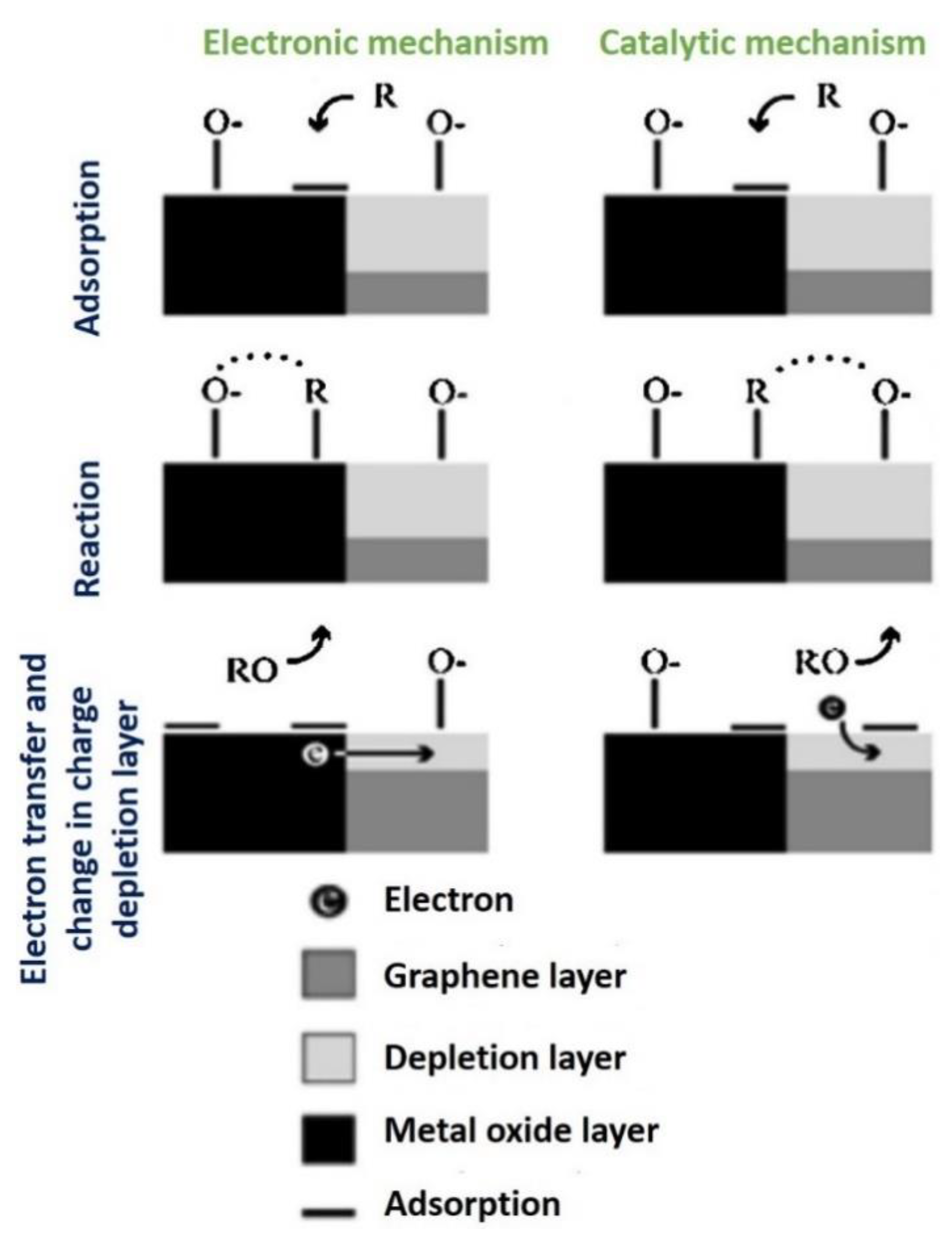 Nanomaterials 12 02278 g006 Nanomaterials 12 02278 g006
