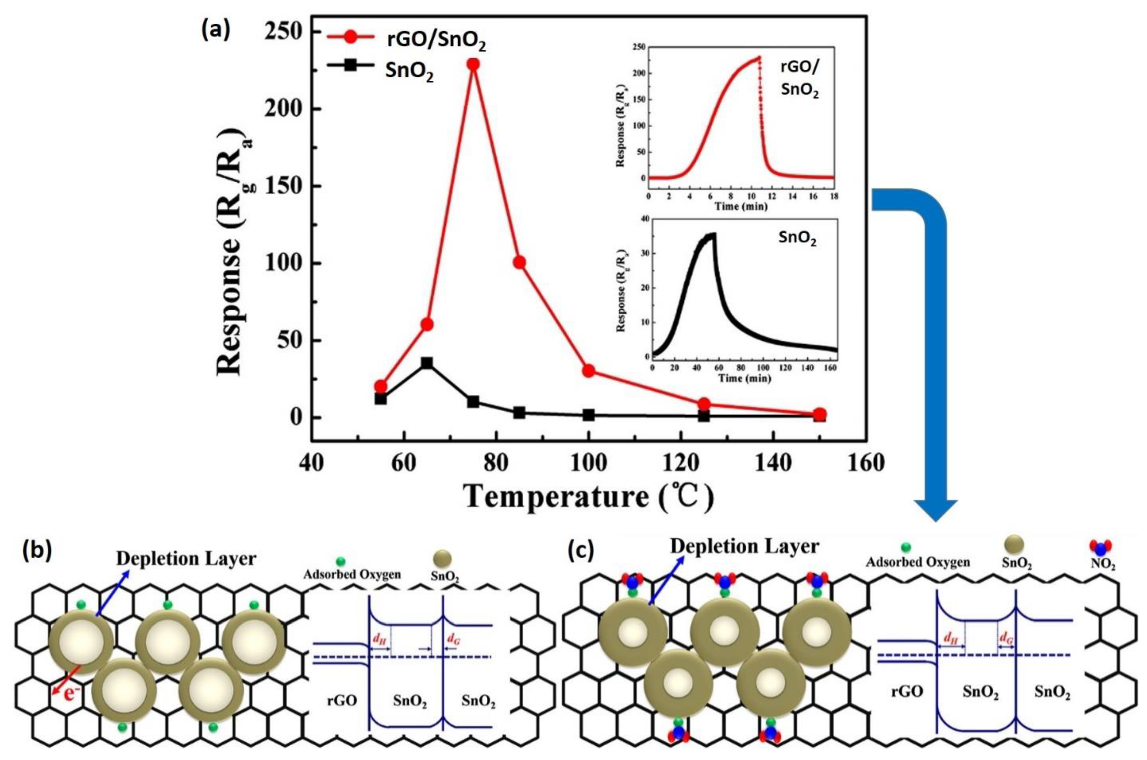 Nanomaterials 12 02278 g007 Nanomaterials 12 02278 g007