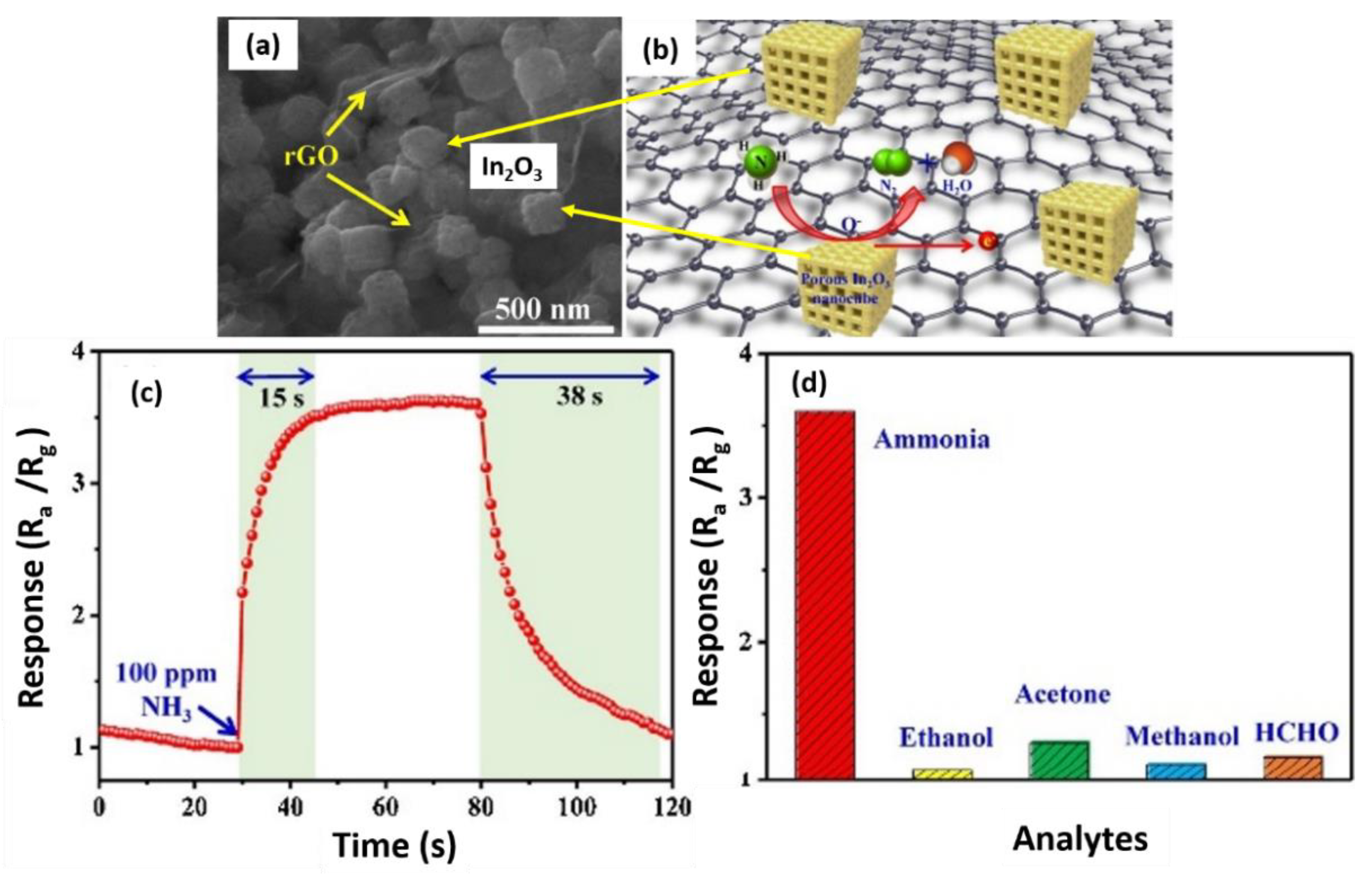 Nanomaterials 12 02278 g009 Nanomaterials 12 02278 g009
