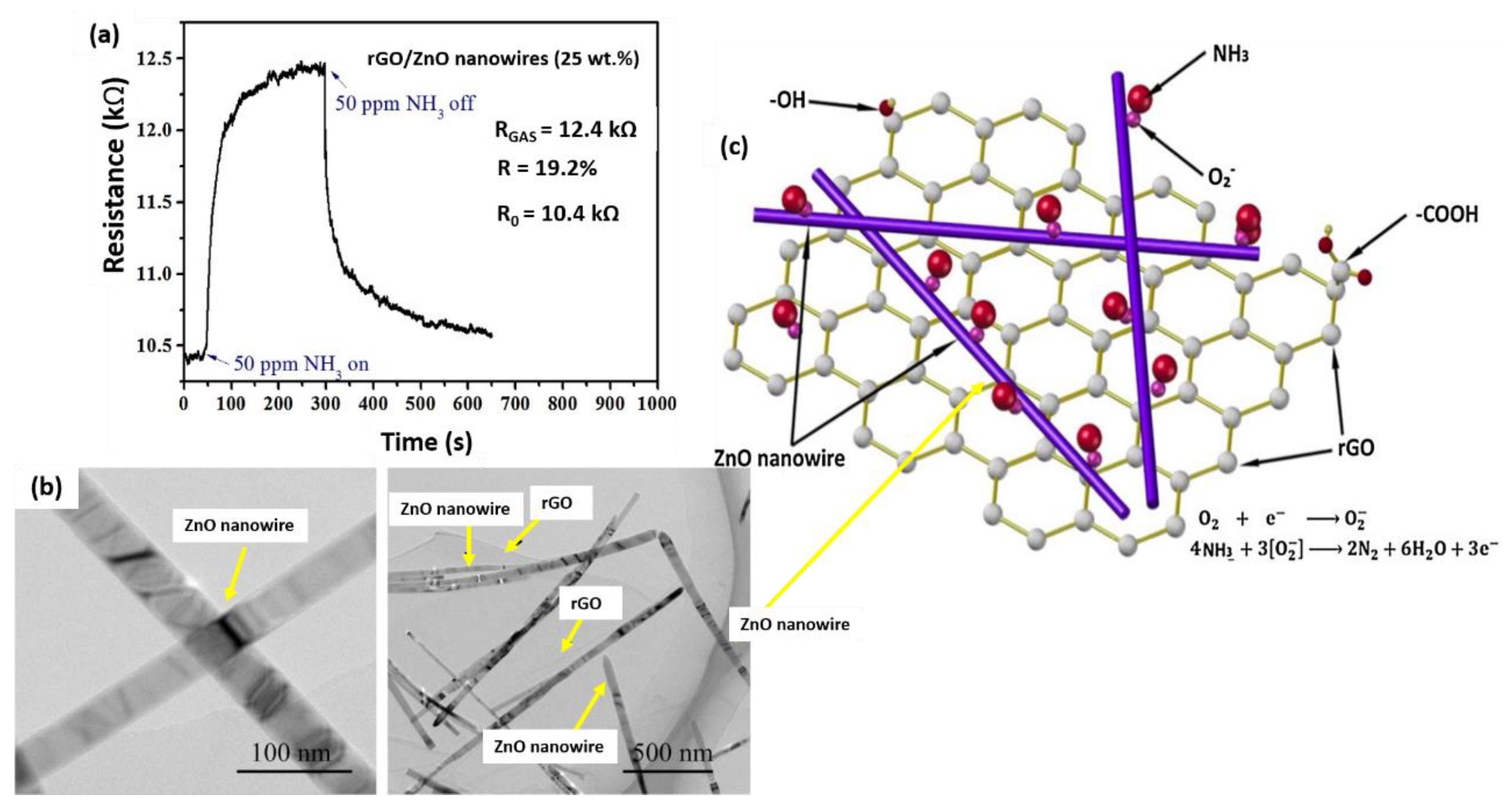 Nanomaterials 12 02278 g011 Nanomaterials 12 02278 g011