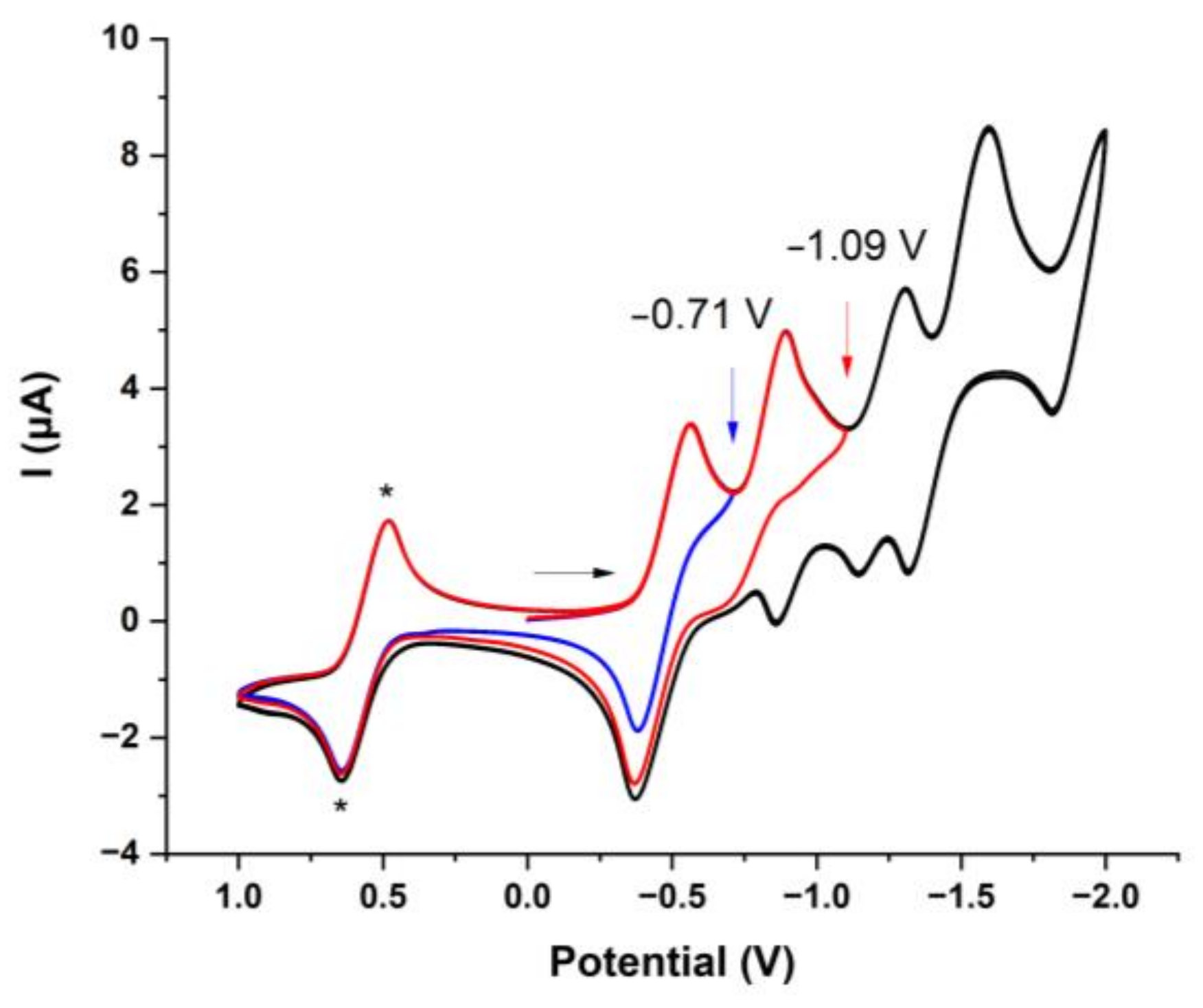 Nanomaterials 12 02281 g001