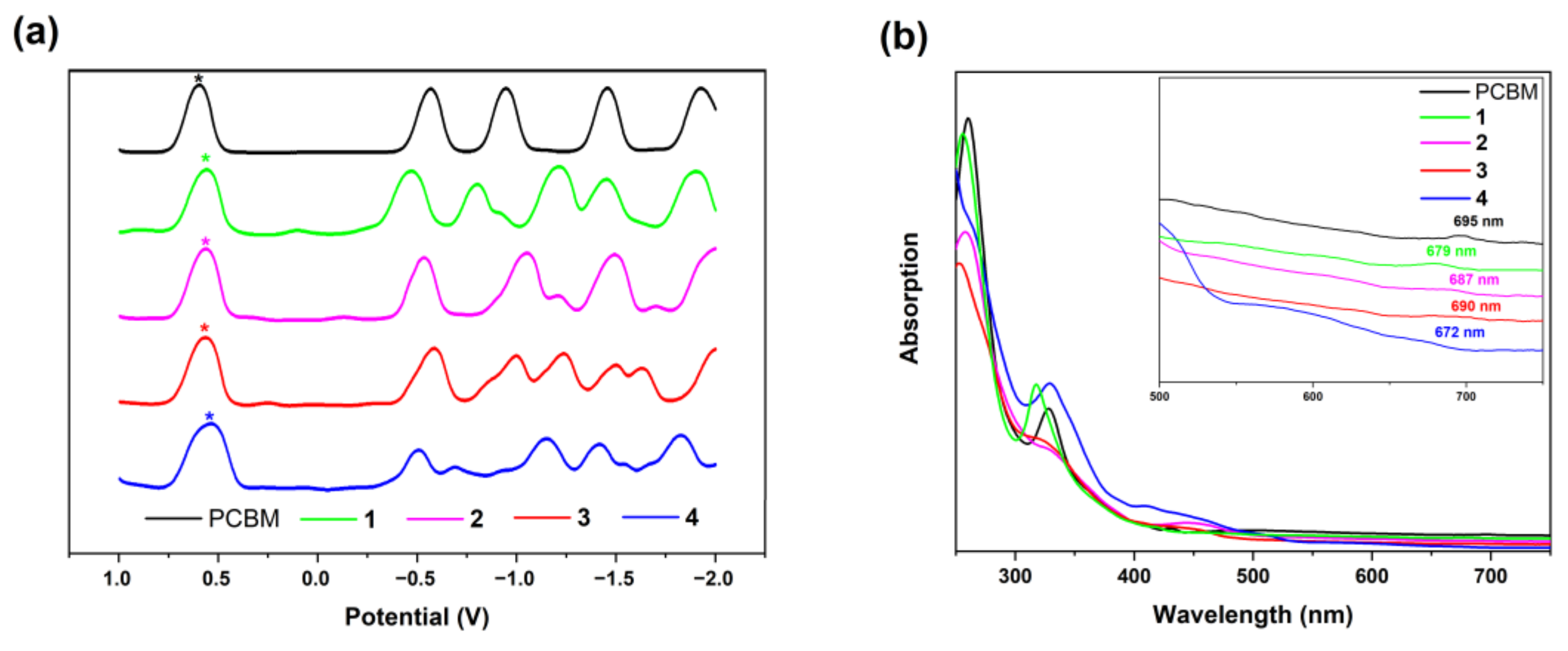 Nanomaterials 12 02281 g003