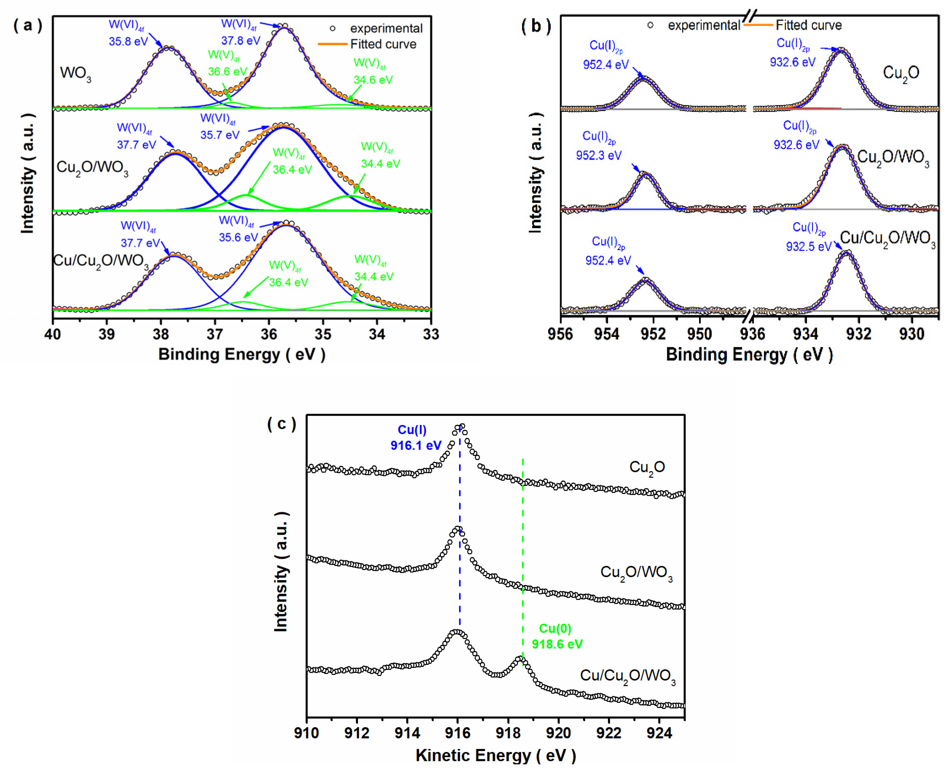 Nanomaterials 12 02284 g002