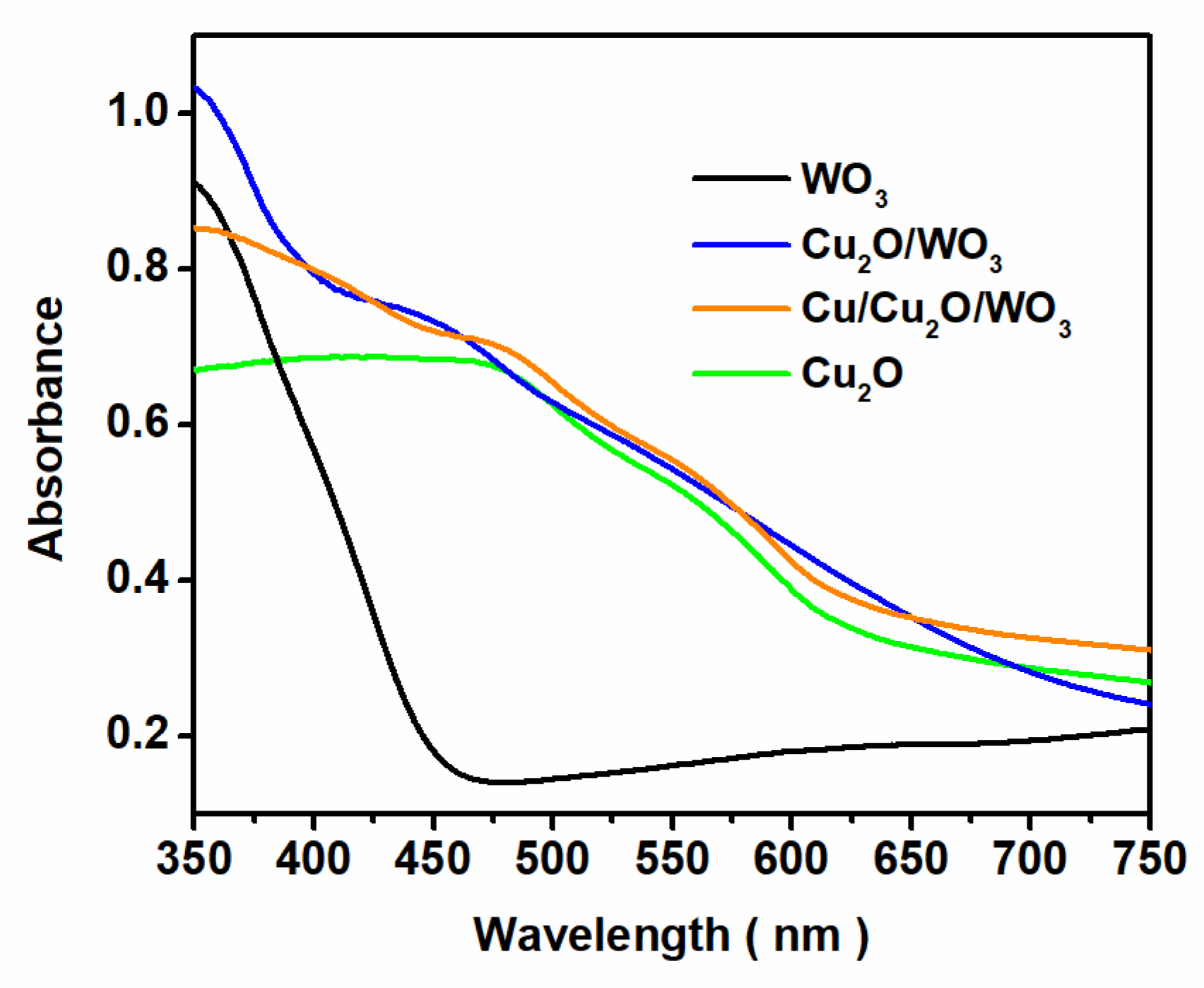 Nanomaterials 12 02284 g005
