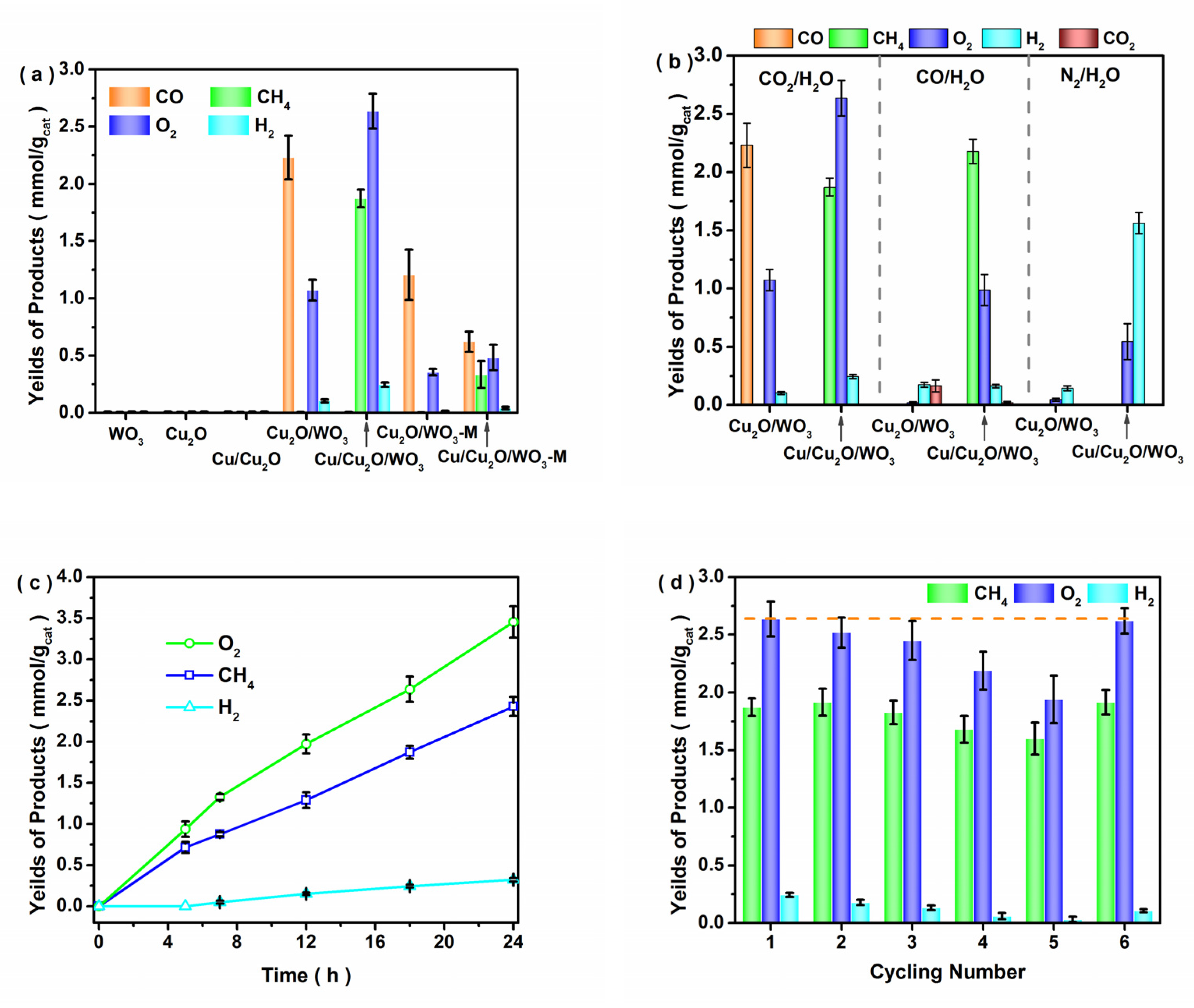 Nanomaterials 12 02284 g006
