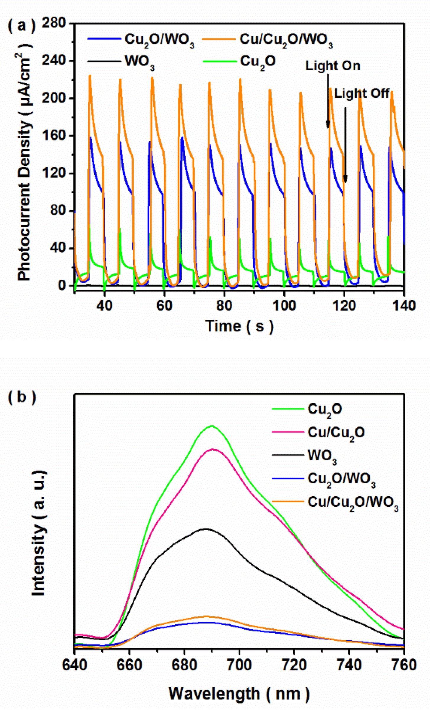 Nanomaterials 12 02284 g007