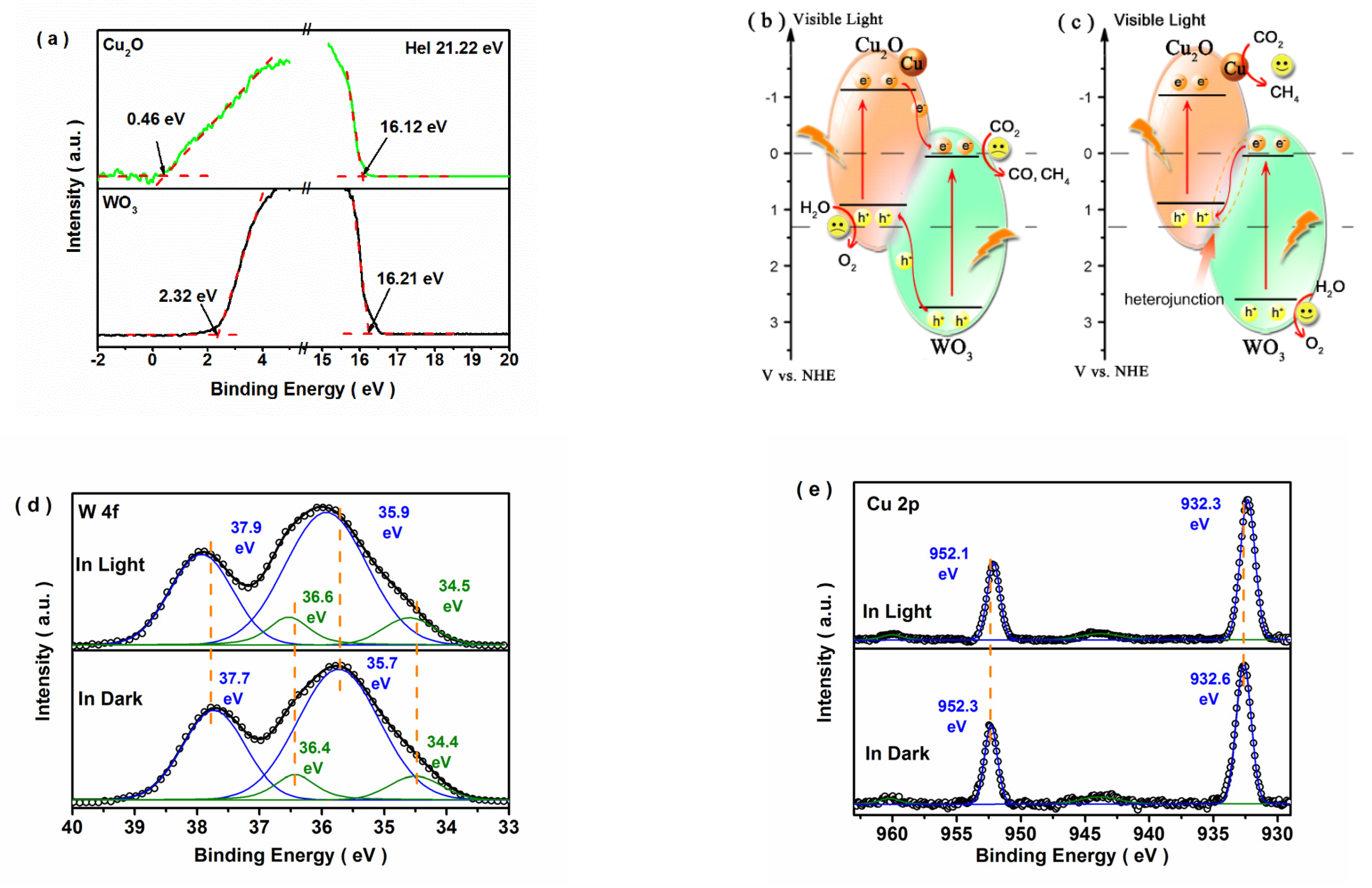 Nanomaterials 12 02284 g008