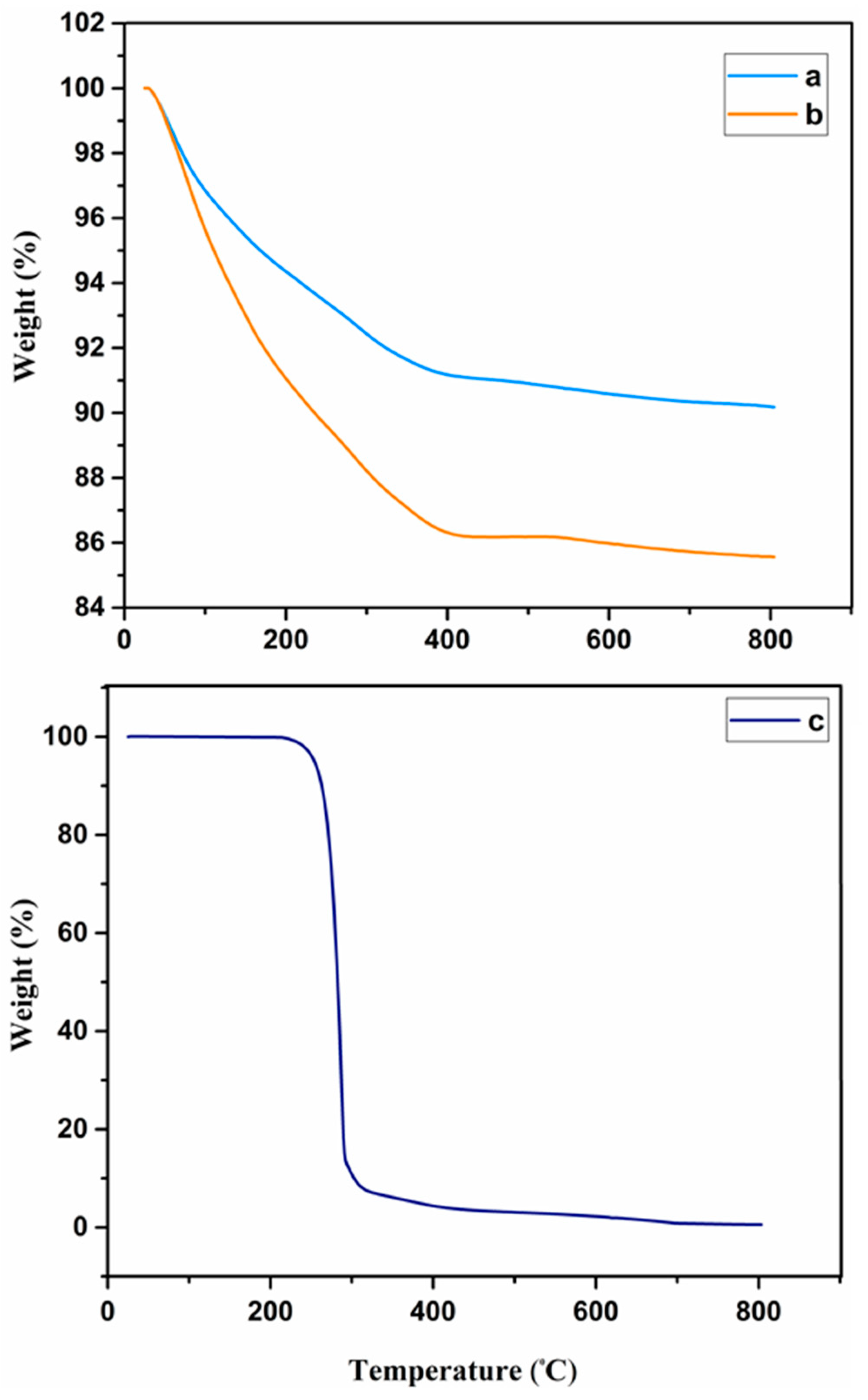 Nanomaterials 12 02286 g004