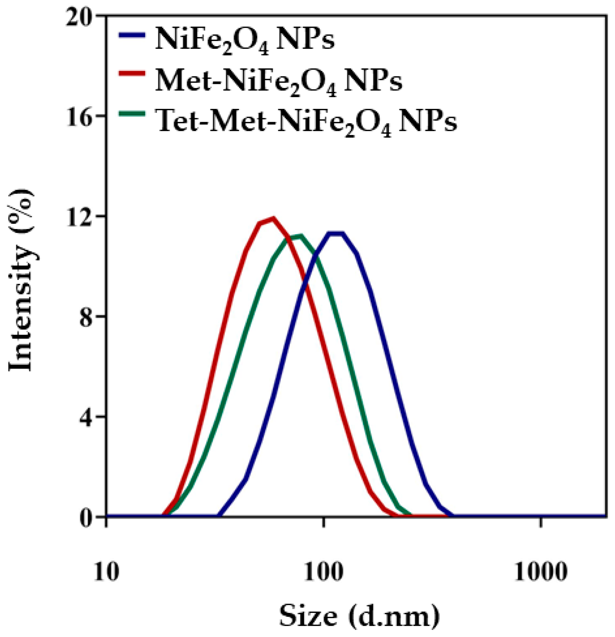 Nanomaterials 12 02286 g005
