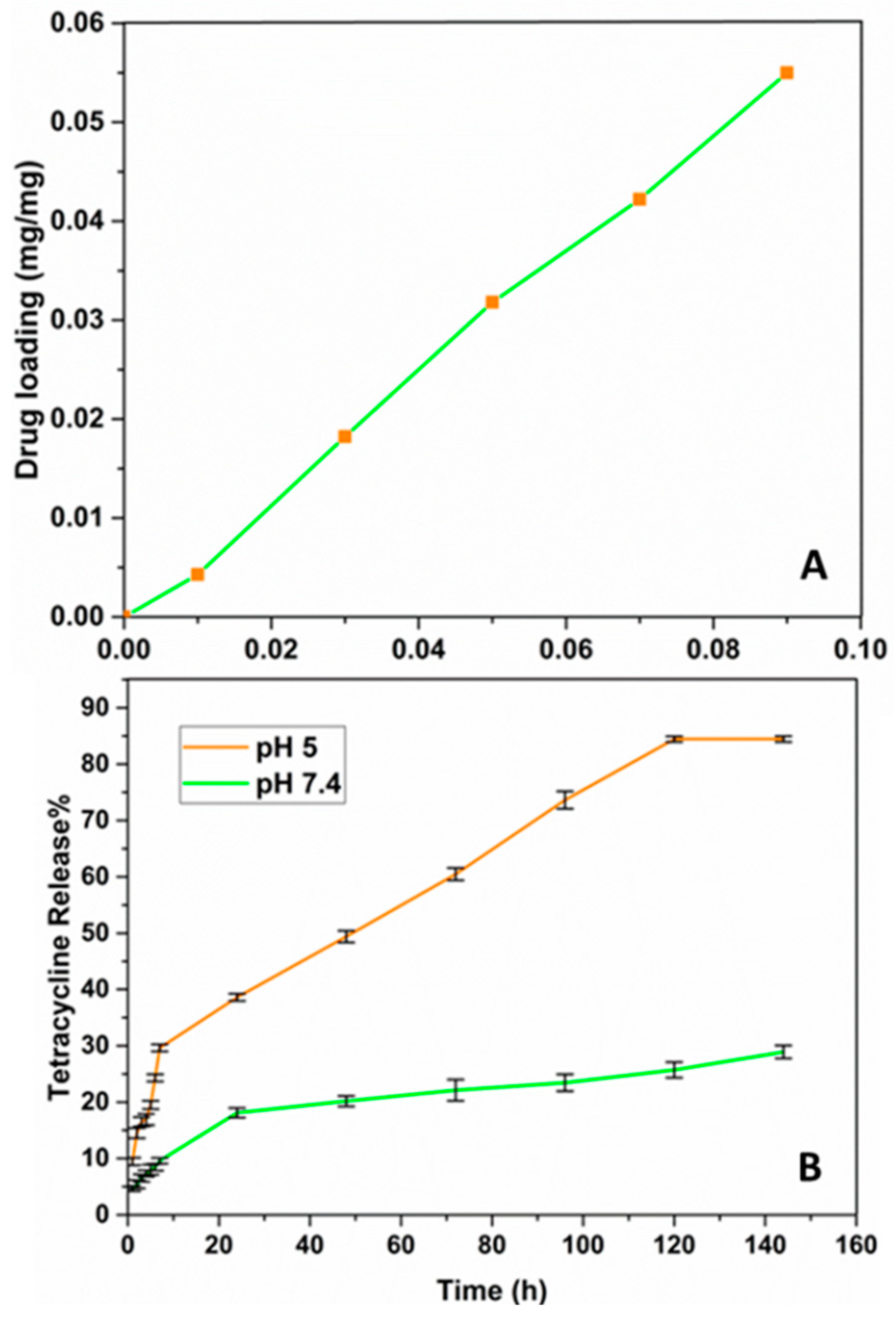 Nanomaterials 12 02286 g006