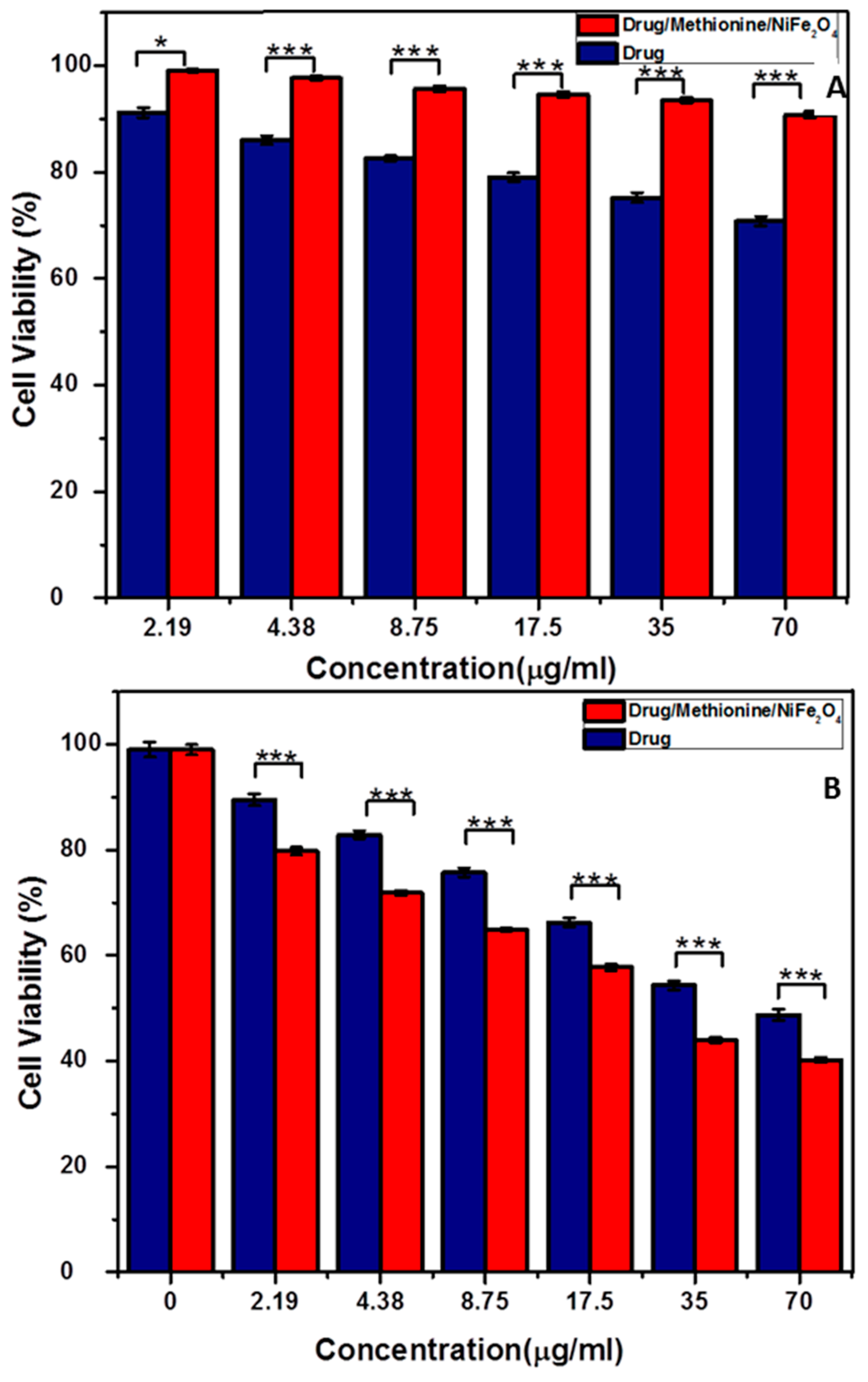 Nanomaterials 12 02286 g009
