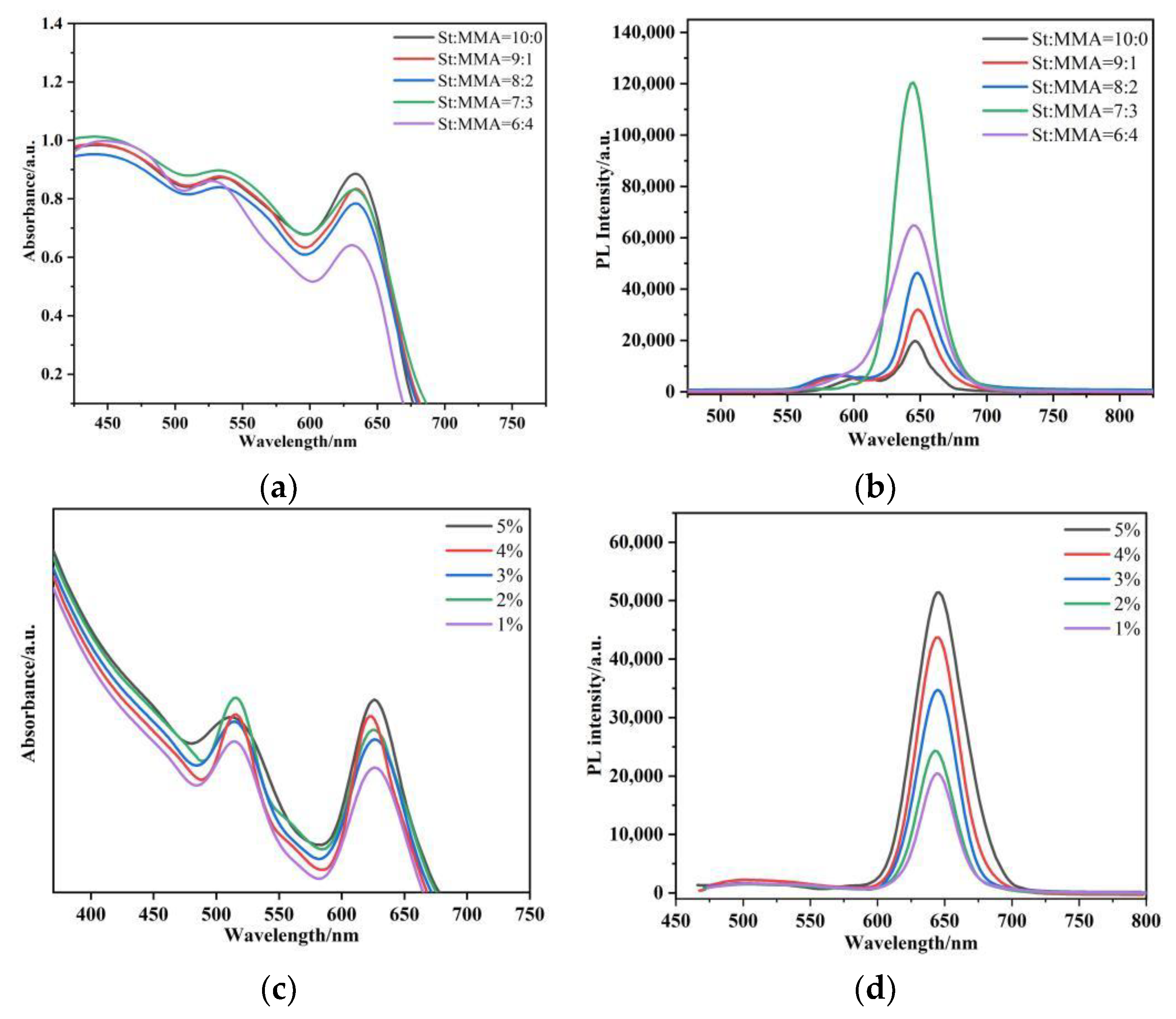 Nanomaterials 12 02288 g002 Nanomaterials 12 02288 g002
