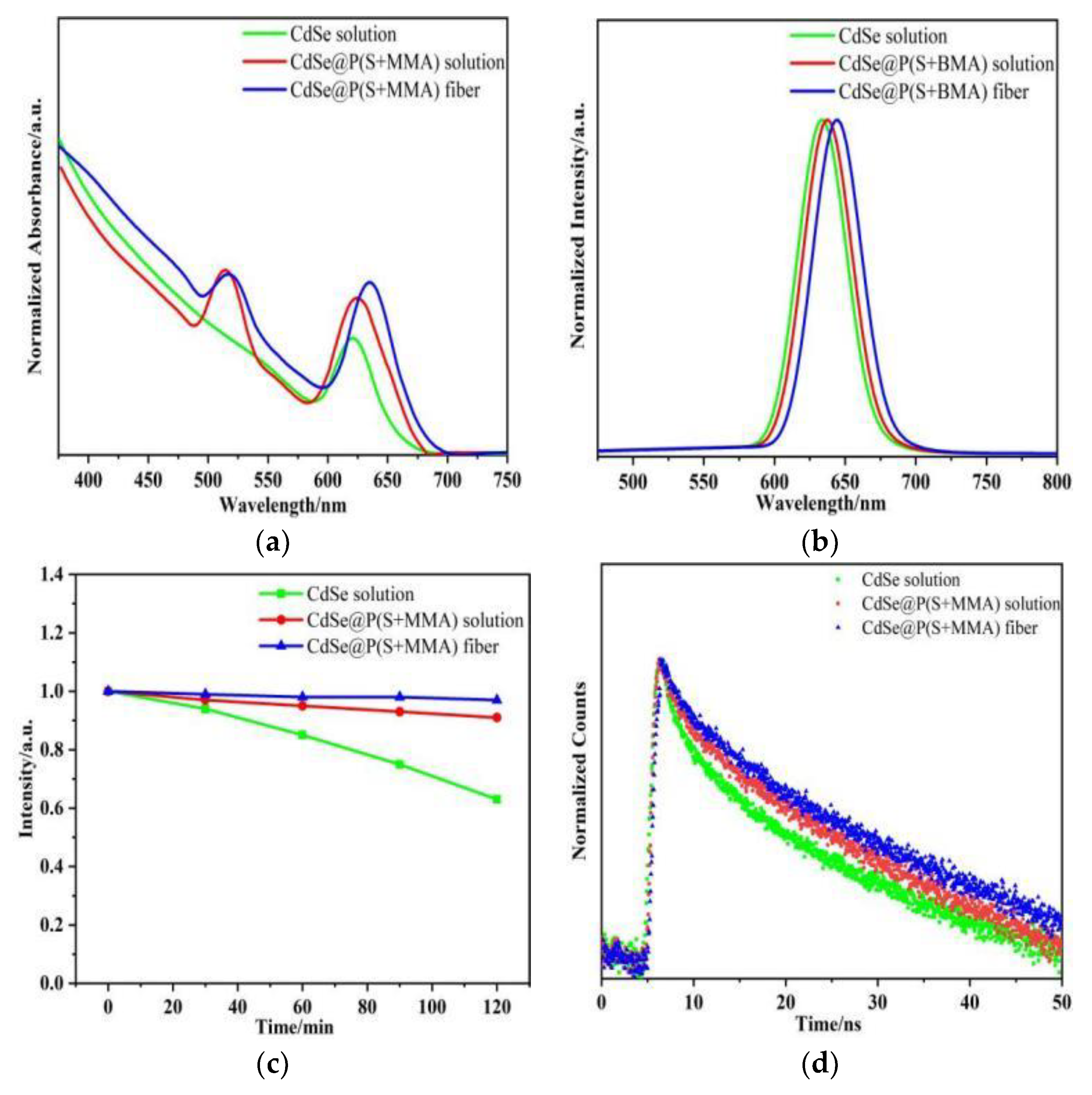 Nanomaterials 12 02288 g004 Nanomaterials 12 02288 g004