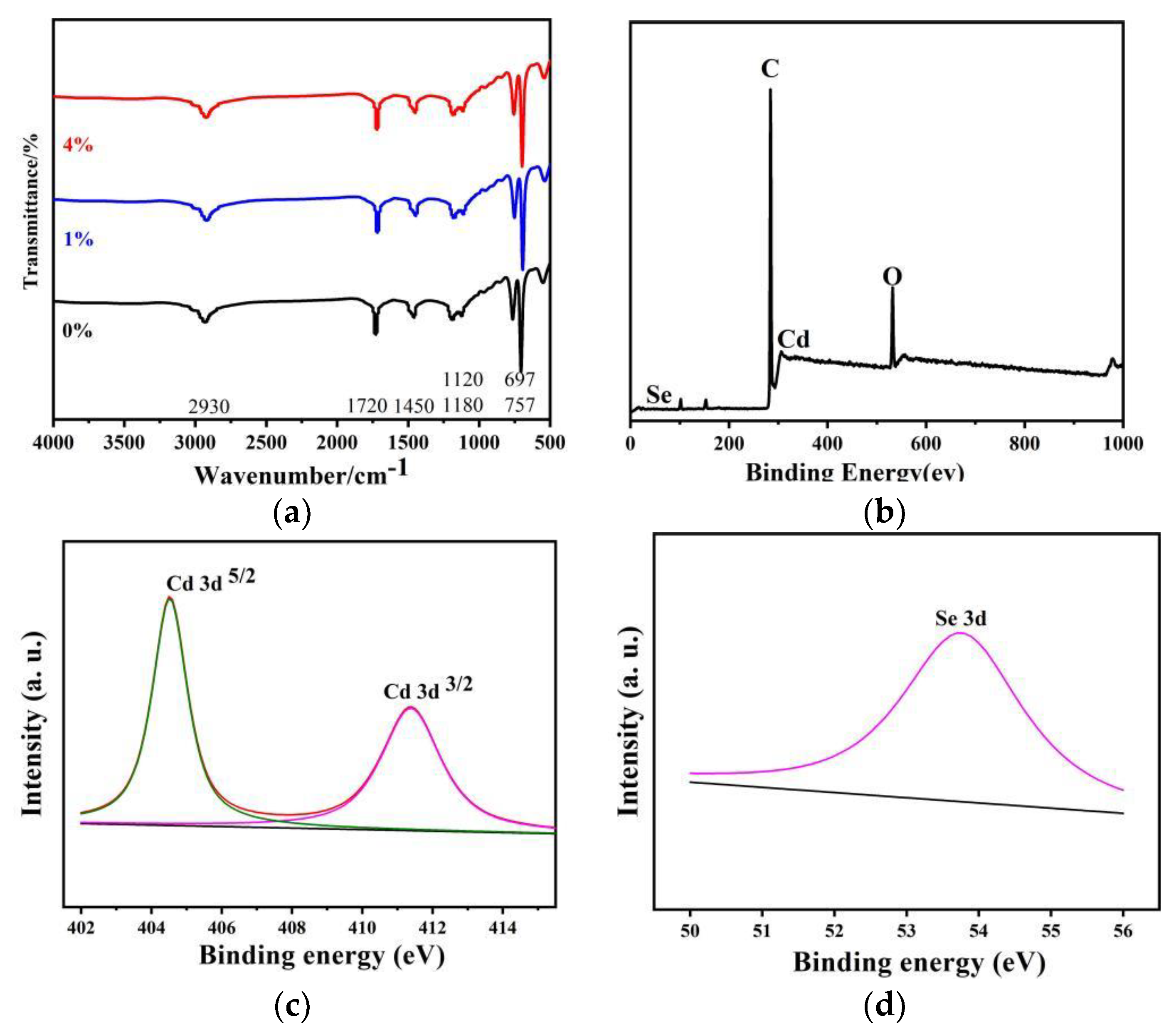 Nanomaterials 12 02288 g006 Nanomaterials 12 02288 g006