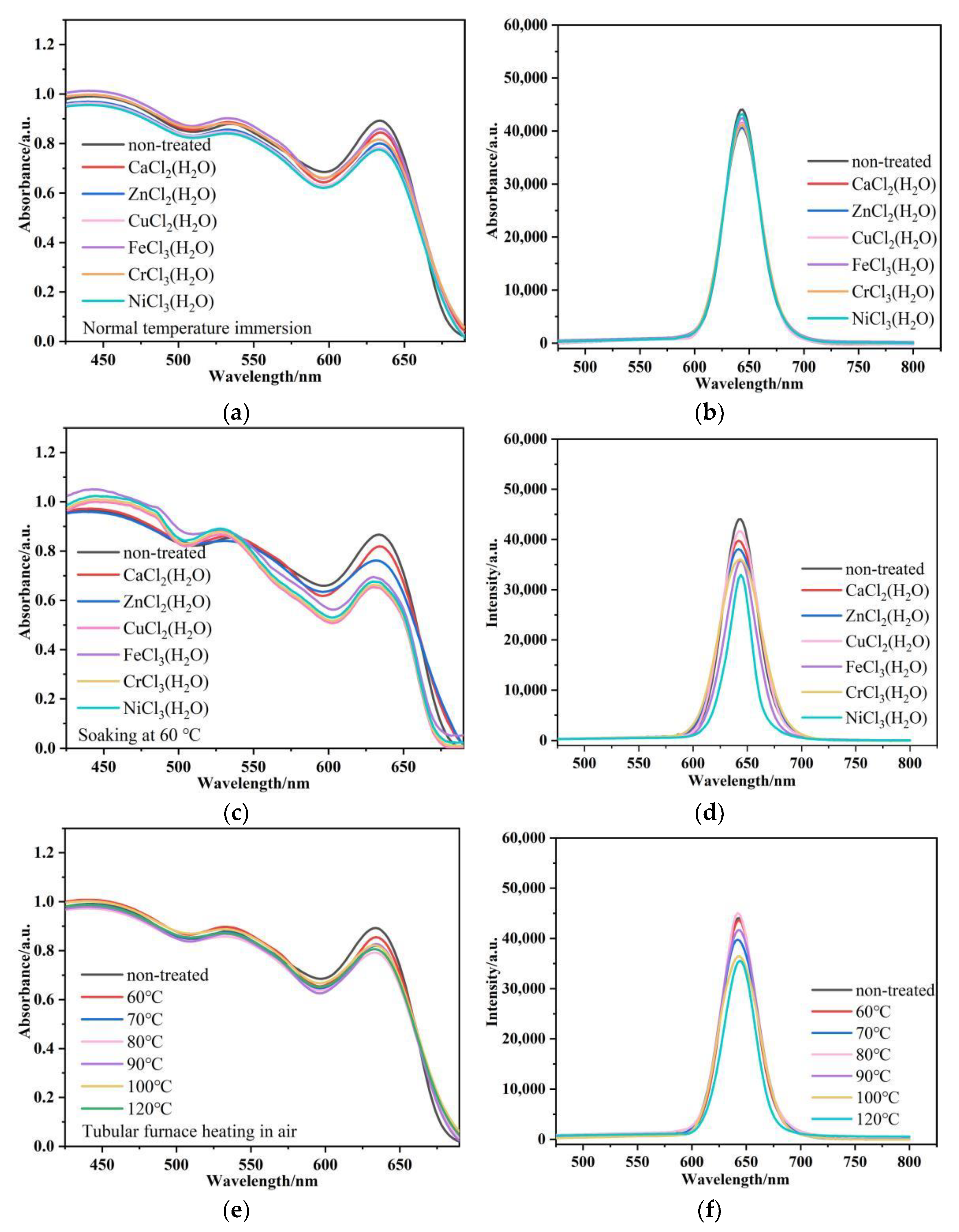 Nanomaterials 12 02288 g007 Nanomaterials 12 02288 g007