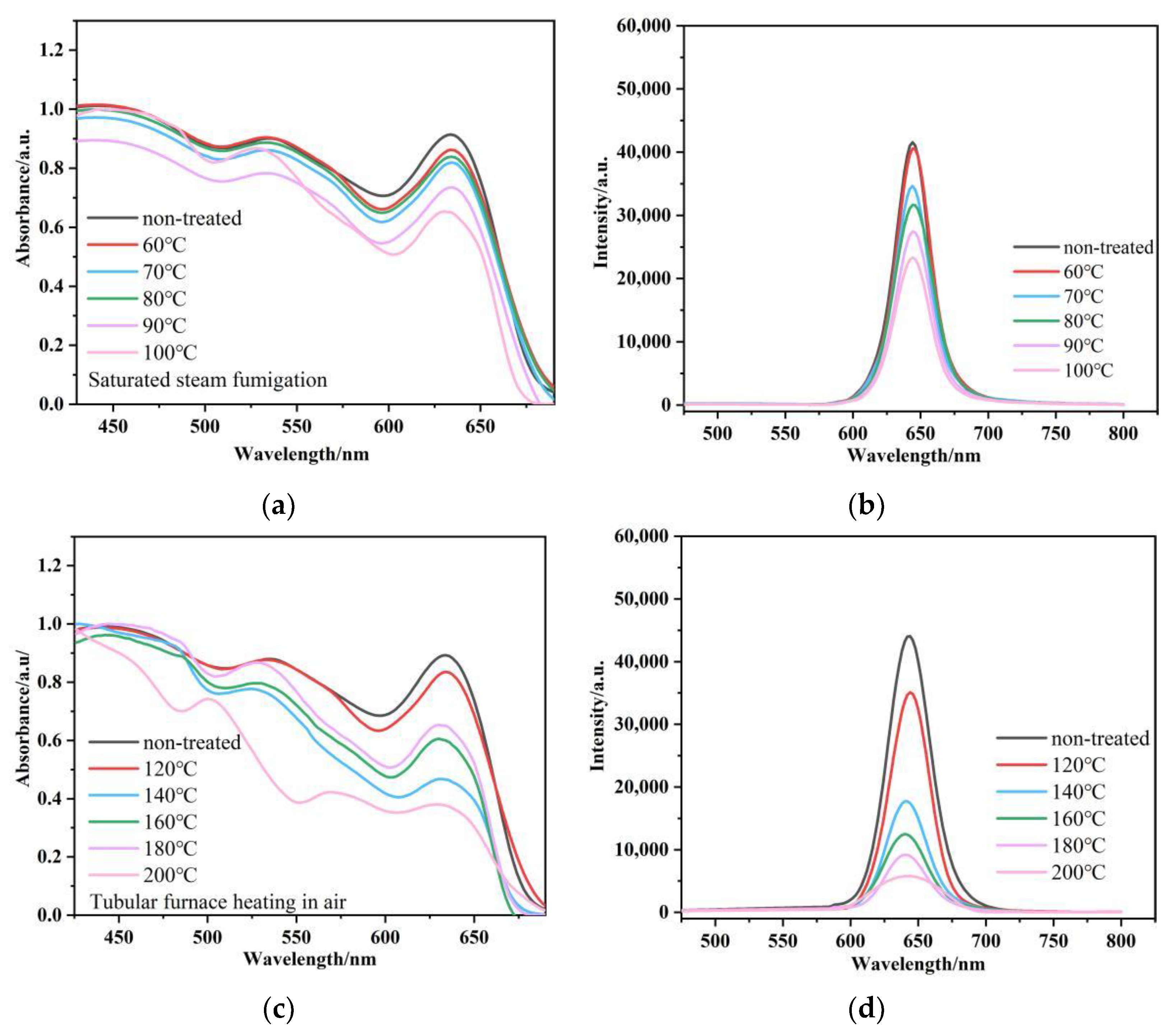 Nanomaterials 12 02288 g008 Nanomaterials 12 02288 g008