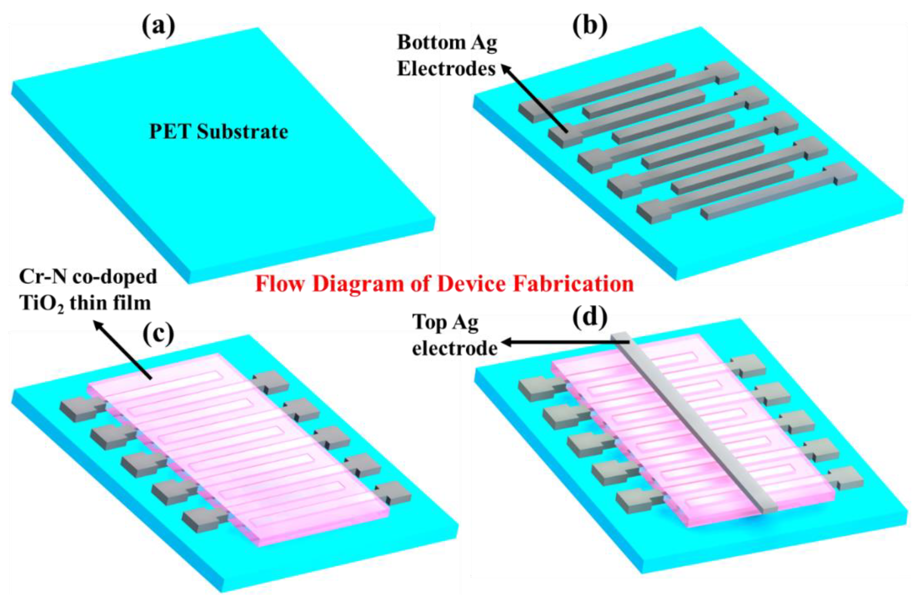 Nanomaterials 12 02289 g001 Nanomaterials 12 02289 g001