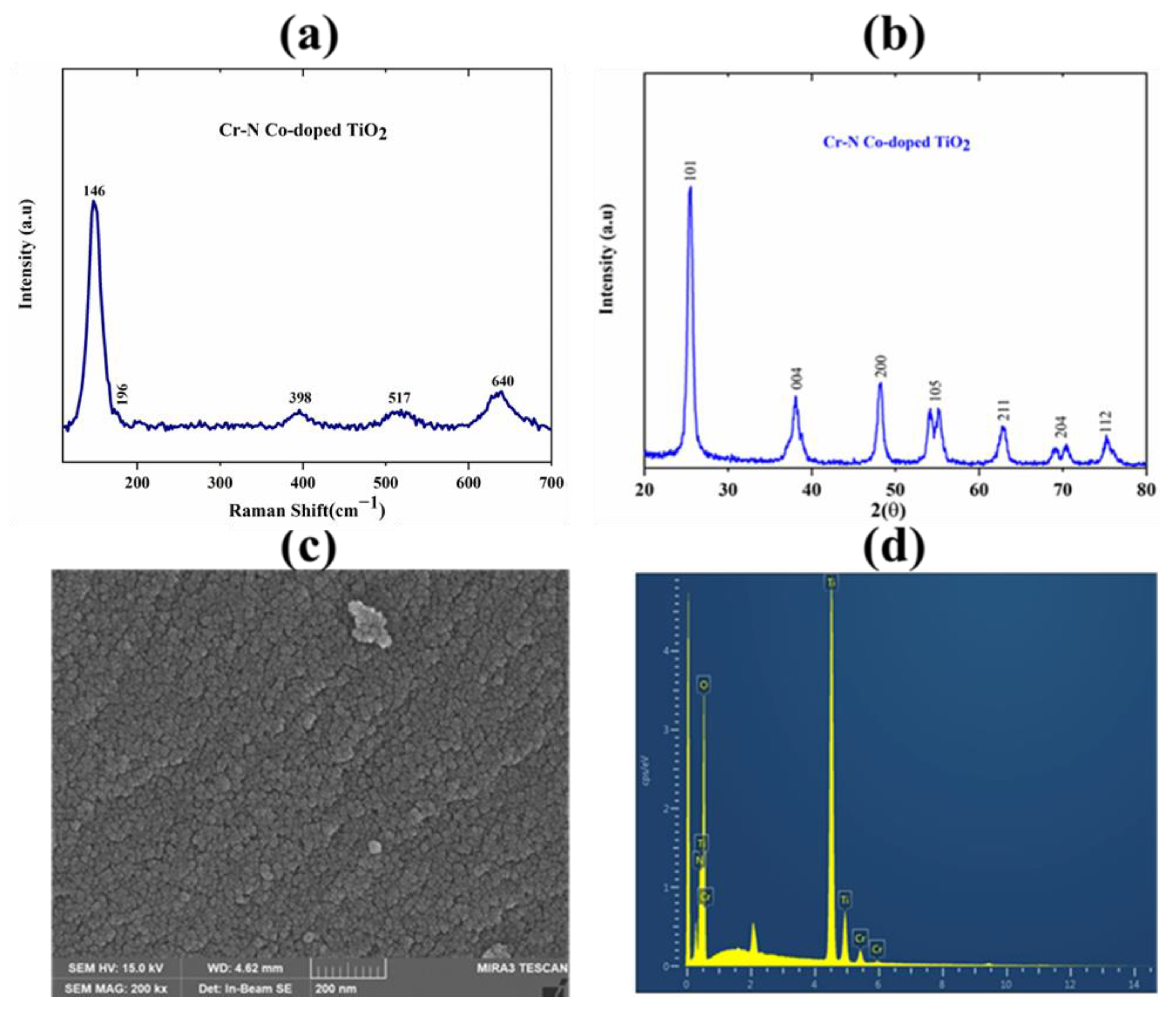 Nanomaterials 12 02289 g002 Nanomaterials 12 02289 g002