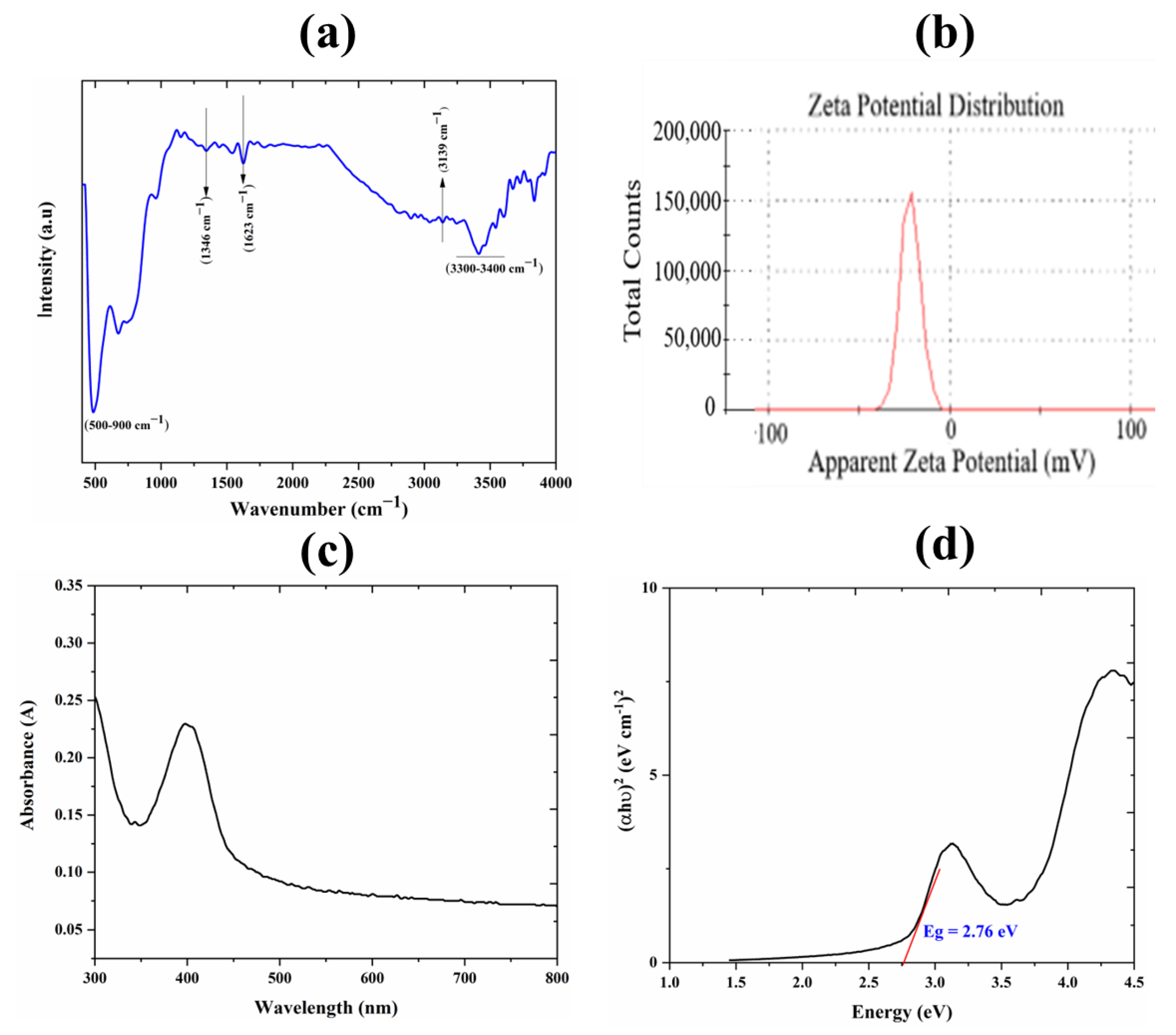 Nanomaterials 12 02289 g003 Nanomaterials 12 02289 g003