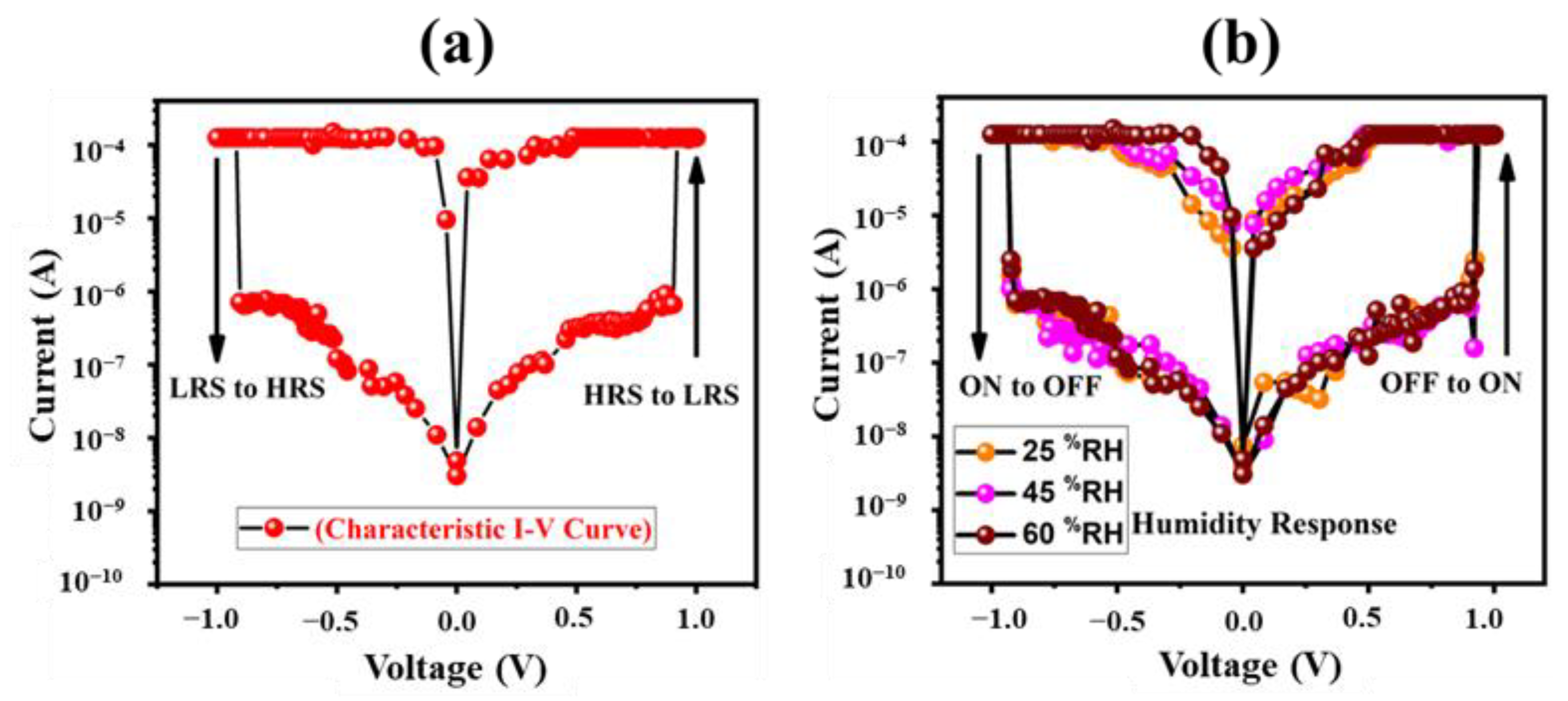 Nanomaterials 12 02289 g004 Nanomaterials 12 02289 g004