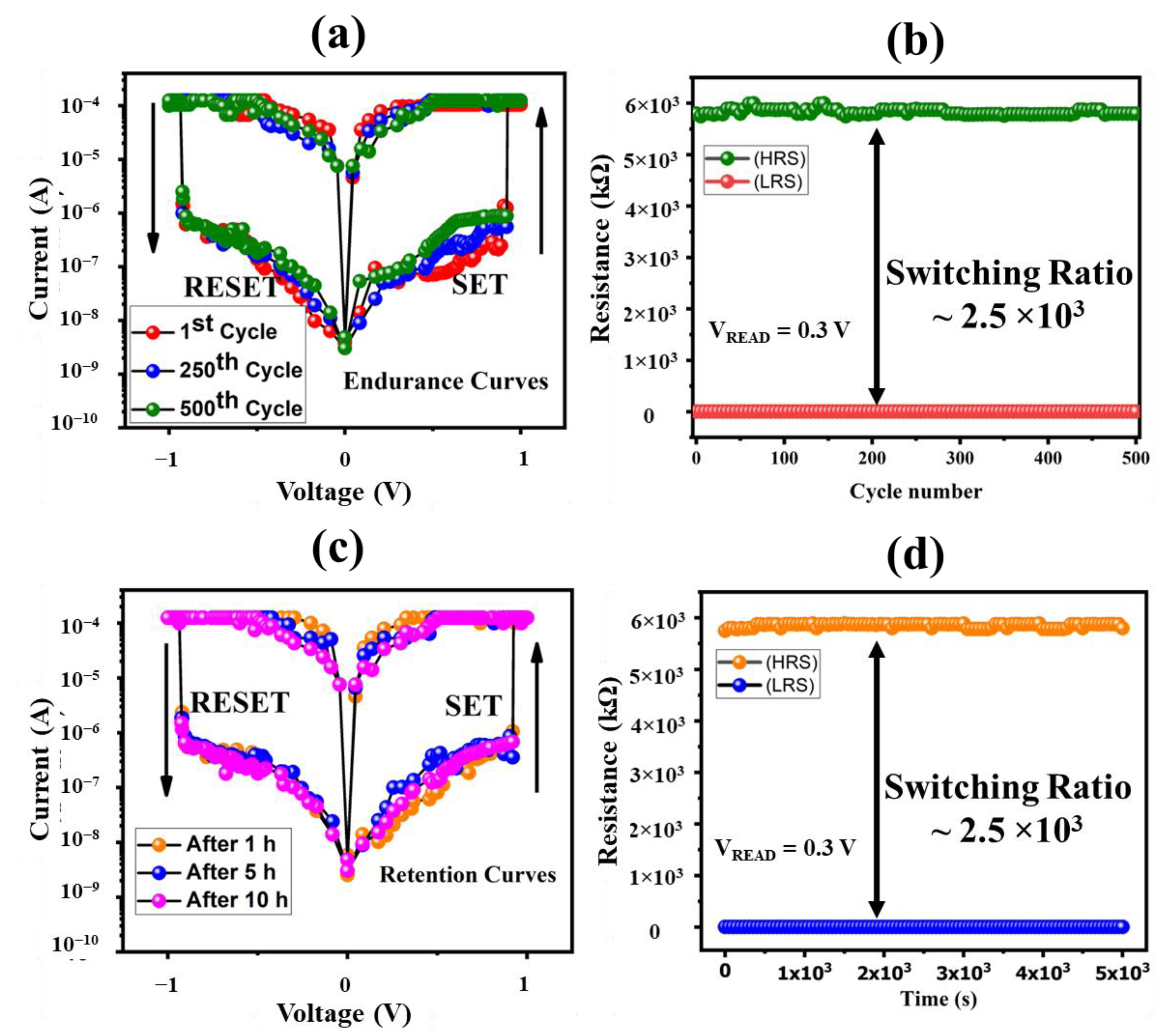 Nanomaterials 12 02289 g005 Nanomaterials 12 02289 g005