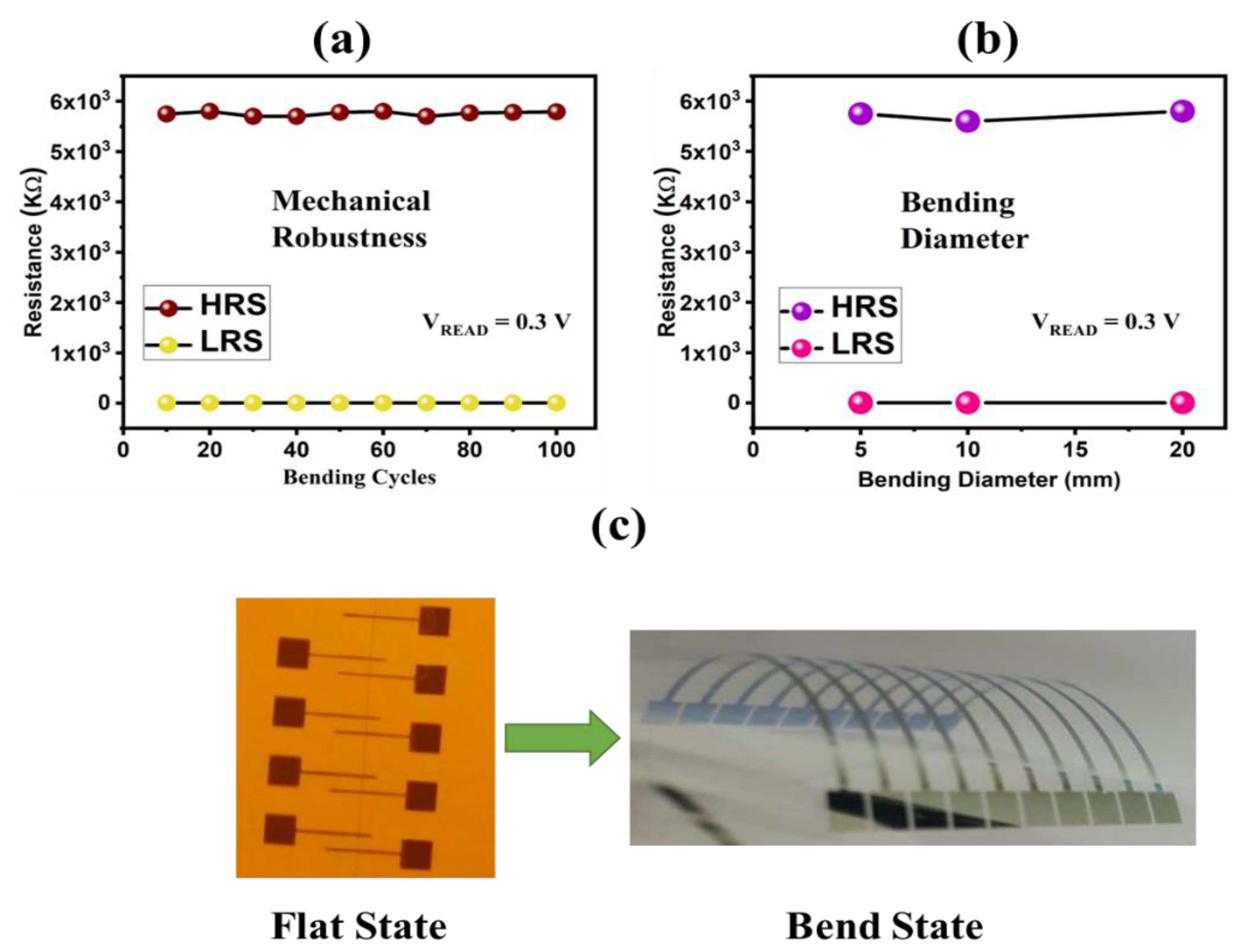 Nanomaterials 12 02289 g006 Nanomaterials 12 02289 g006