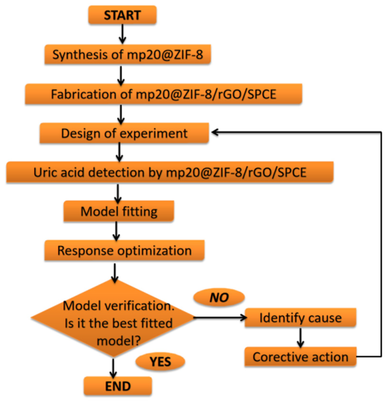 Nanomaterials 12 02290 g001 Nanomaterials 12 02290 g001