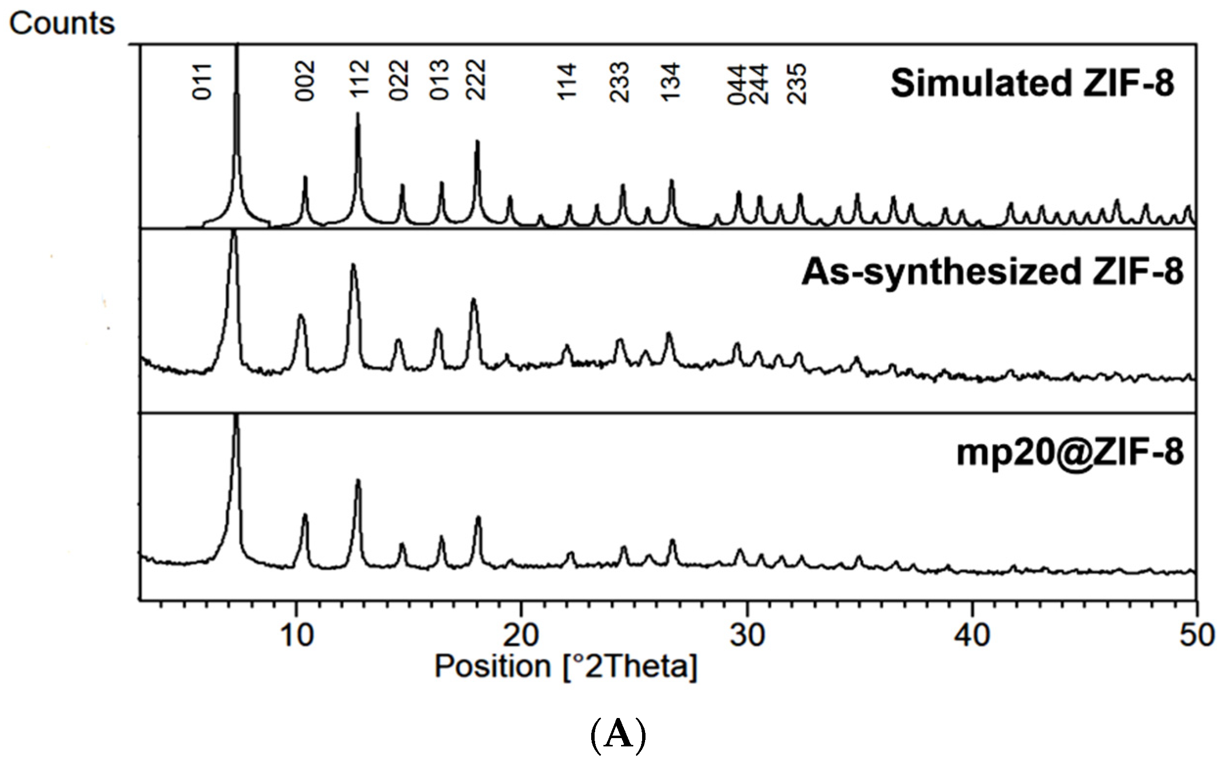 Nanomaterials 12 02290 g002a Nanomaterials 12 02290 g002a