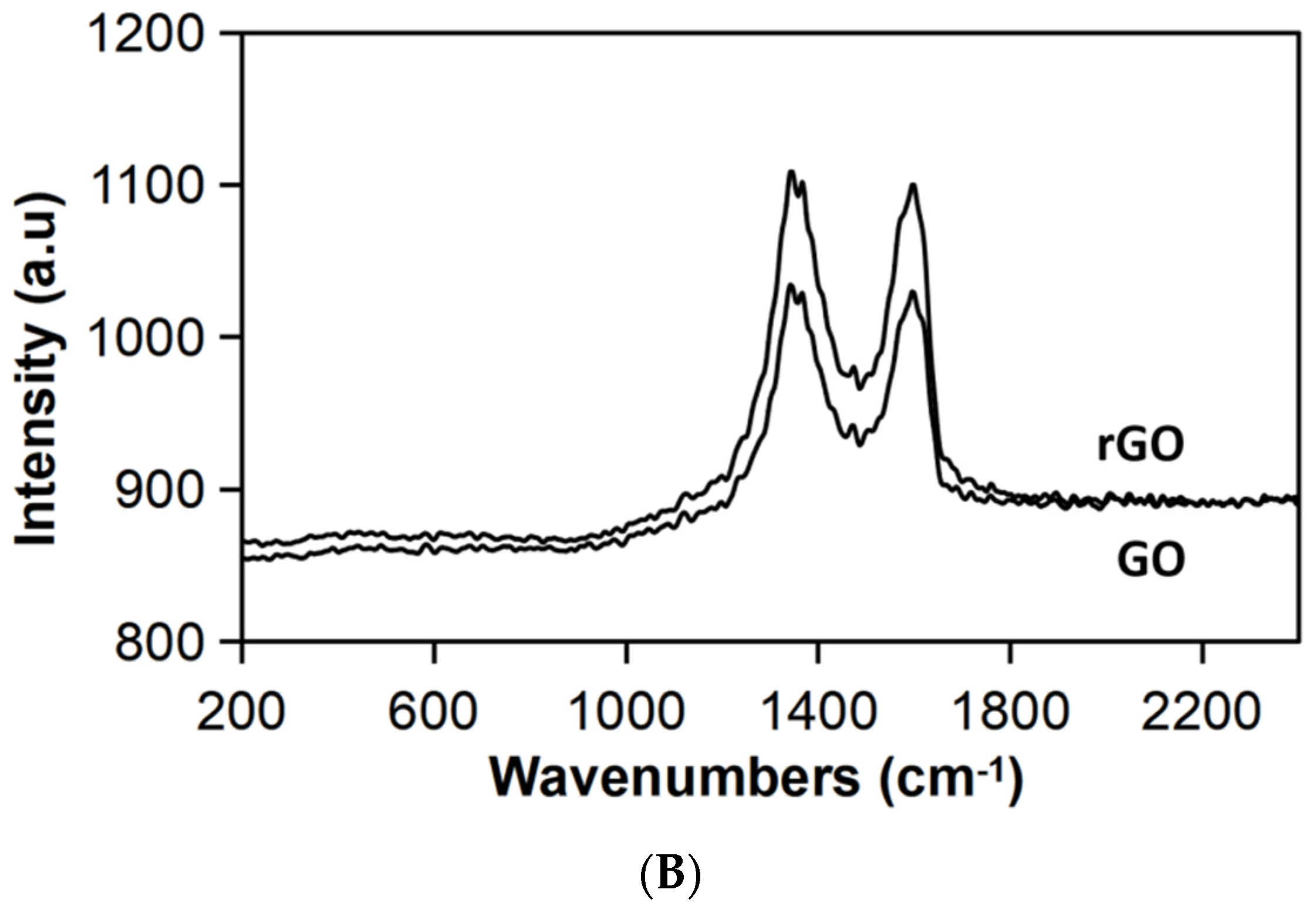 Nanomaterials 12 02290 g002b Nanomaterials 12 02290 g002b