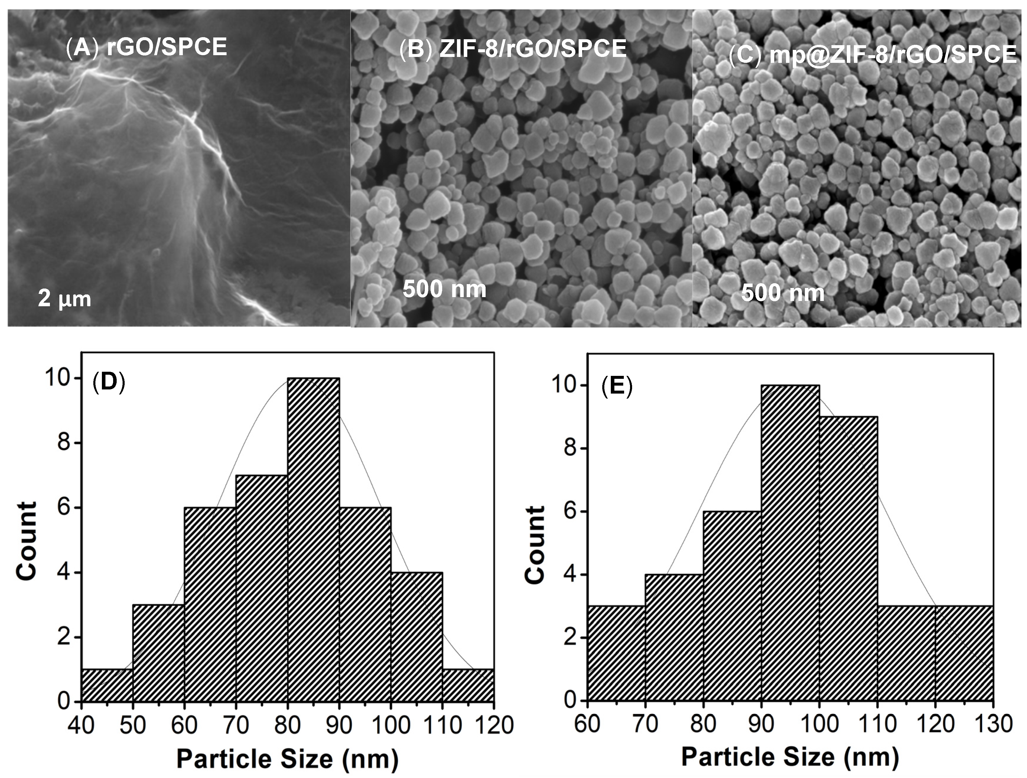 Nanomaterials 12 02290 g003 Nanomaterials 12 02290 g003