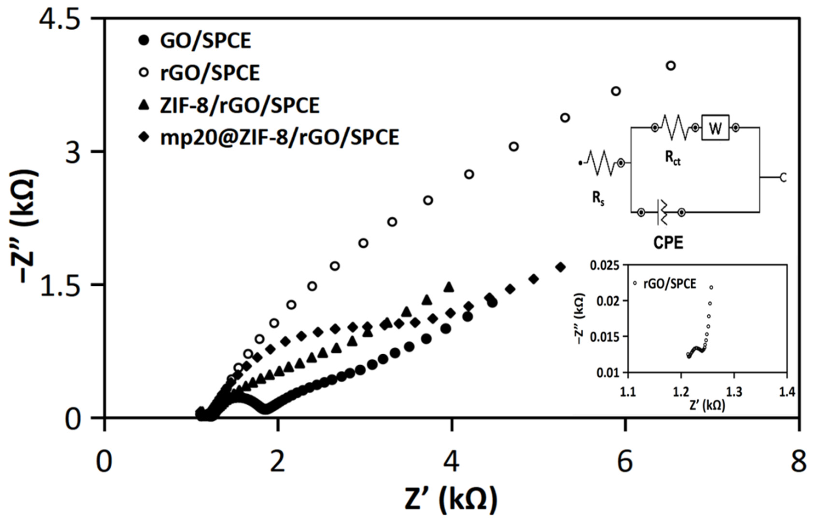 Nanomaterials 12 02290 g004 Nanomaterials 12 02290 g004