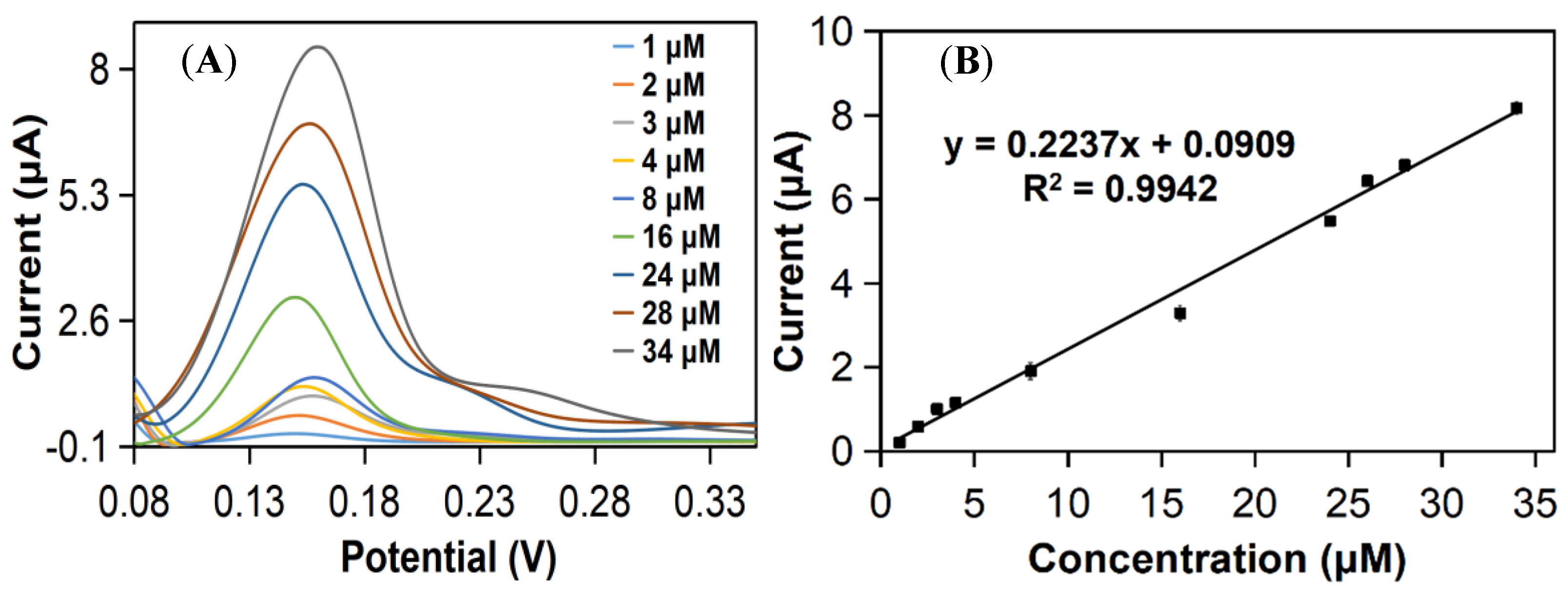 Nanomaterials 12 02290 g005 Nanomaterials 12 02290 g005