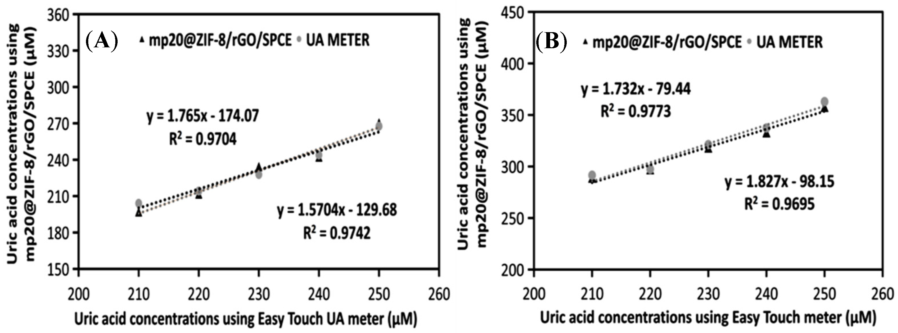 Nanomaterials 12 02290 g008 Nanomaterials 12 02290 g008