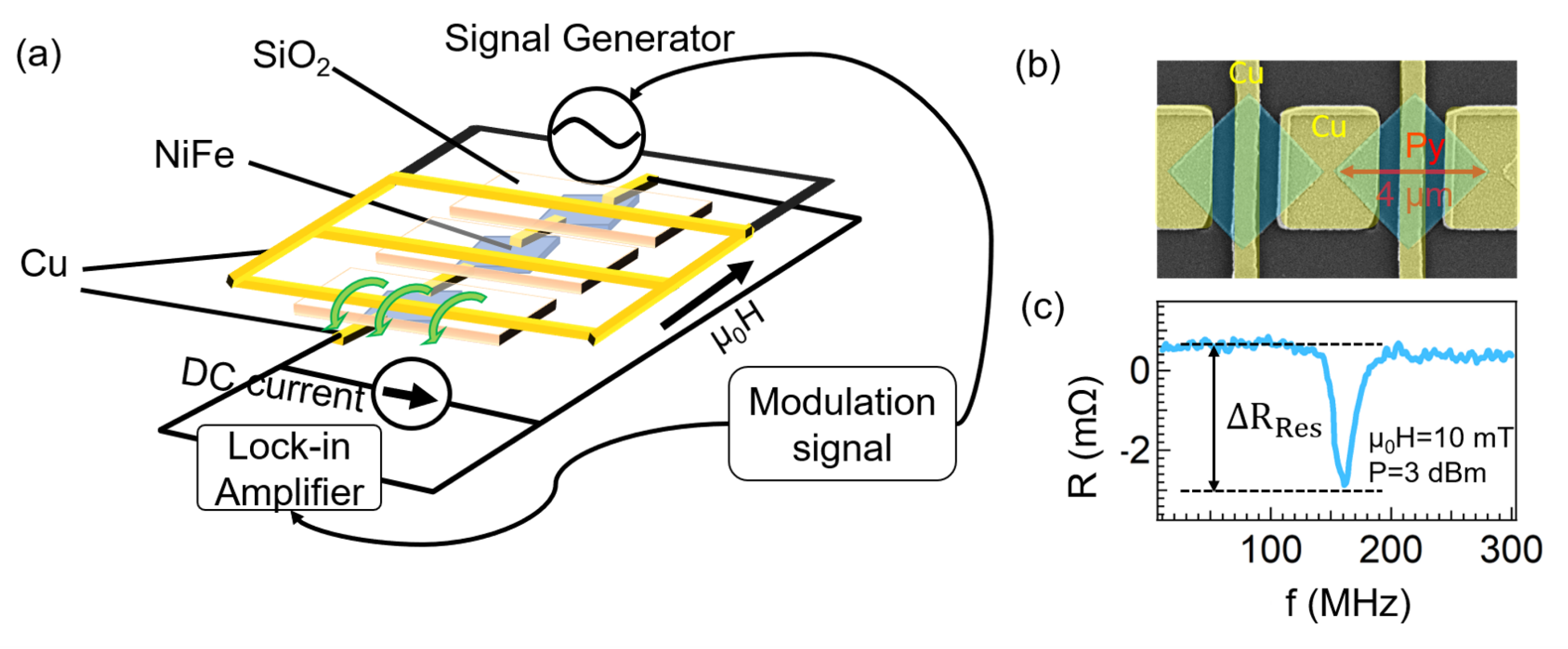 Nanomaterials 12 02295 g001