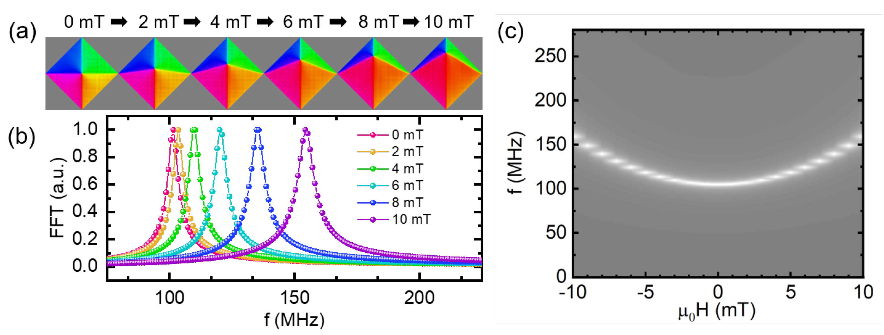 Nanomaterials 12 02295 g003