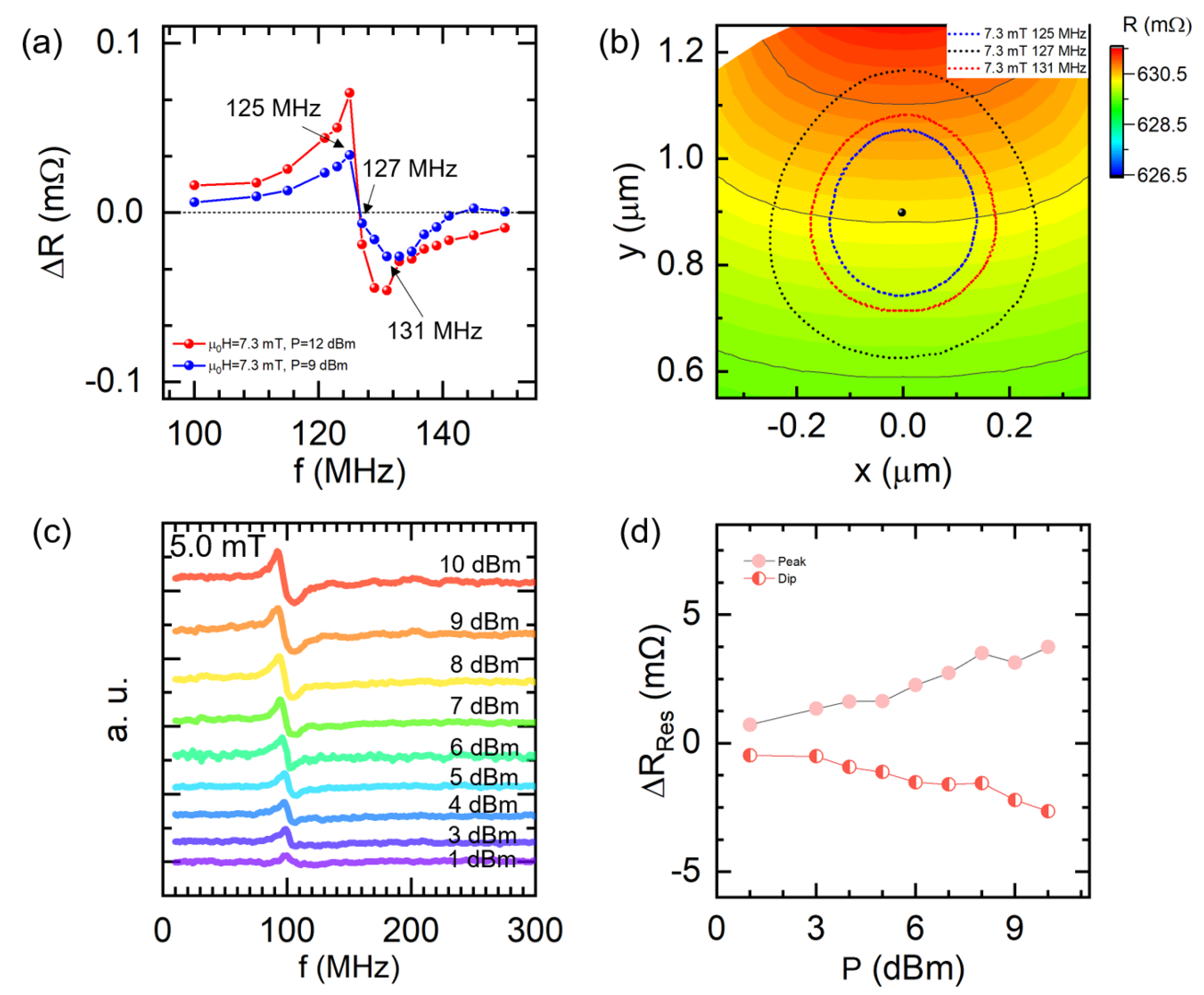 Nanomaterials 12 02295 g005