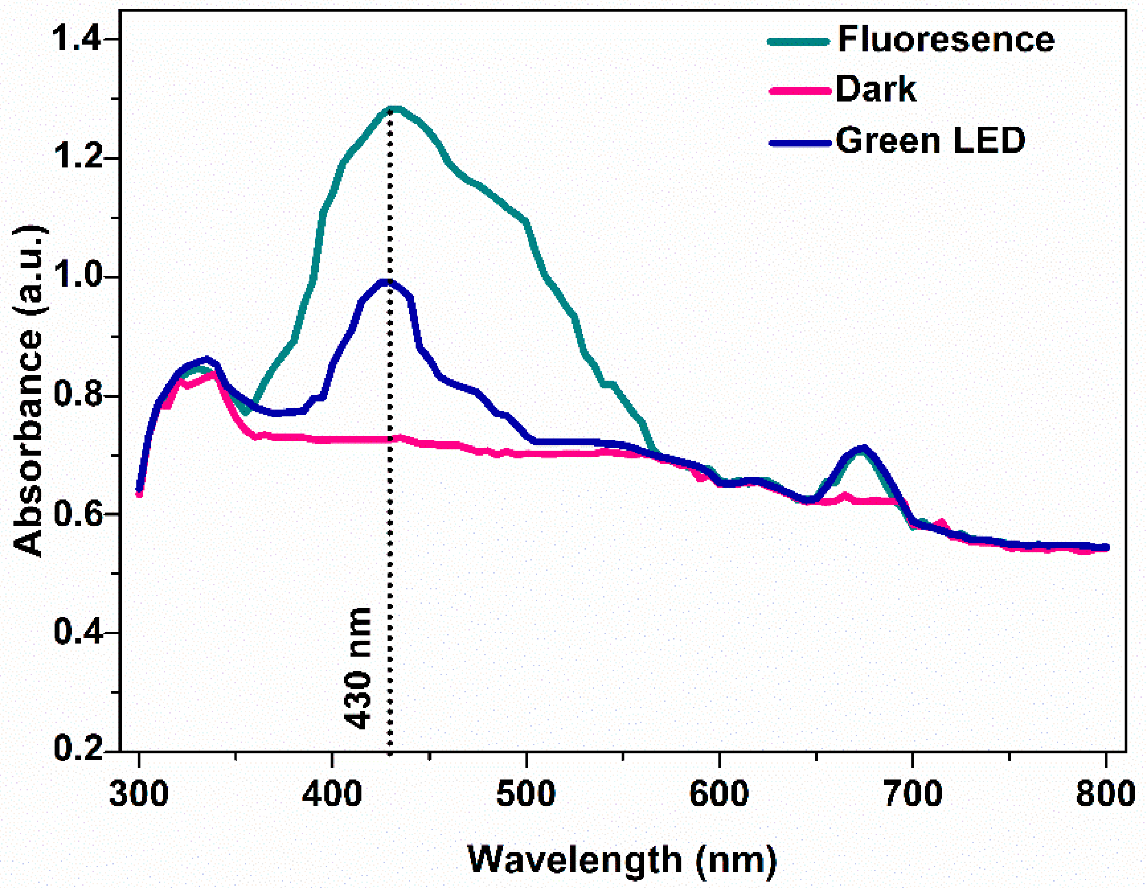 Nanomaterials 12 02296 g003