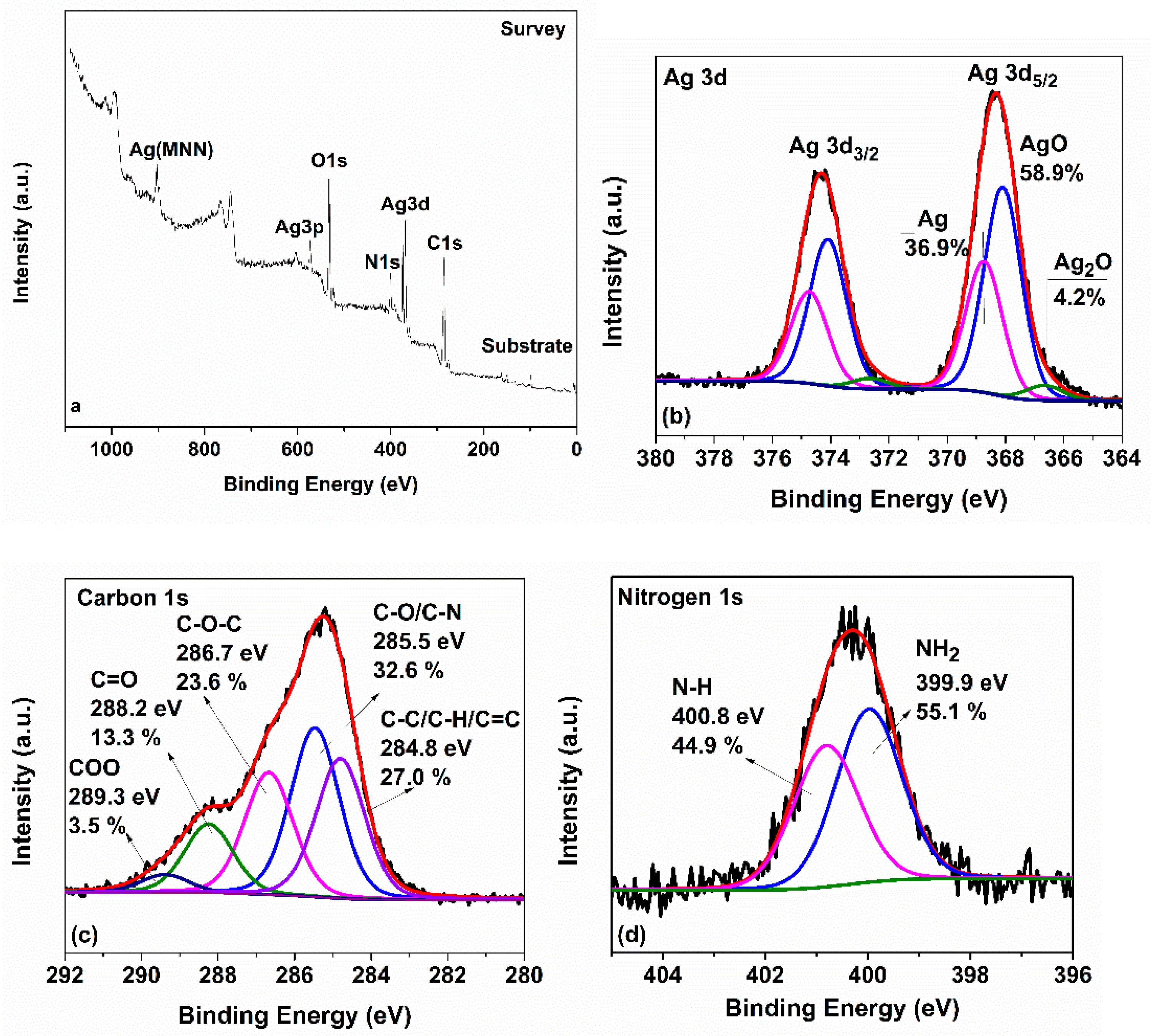 Nanomaterials 12 02296 g007