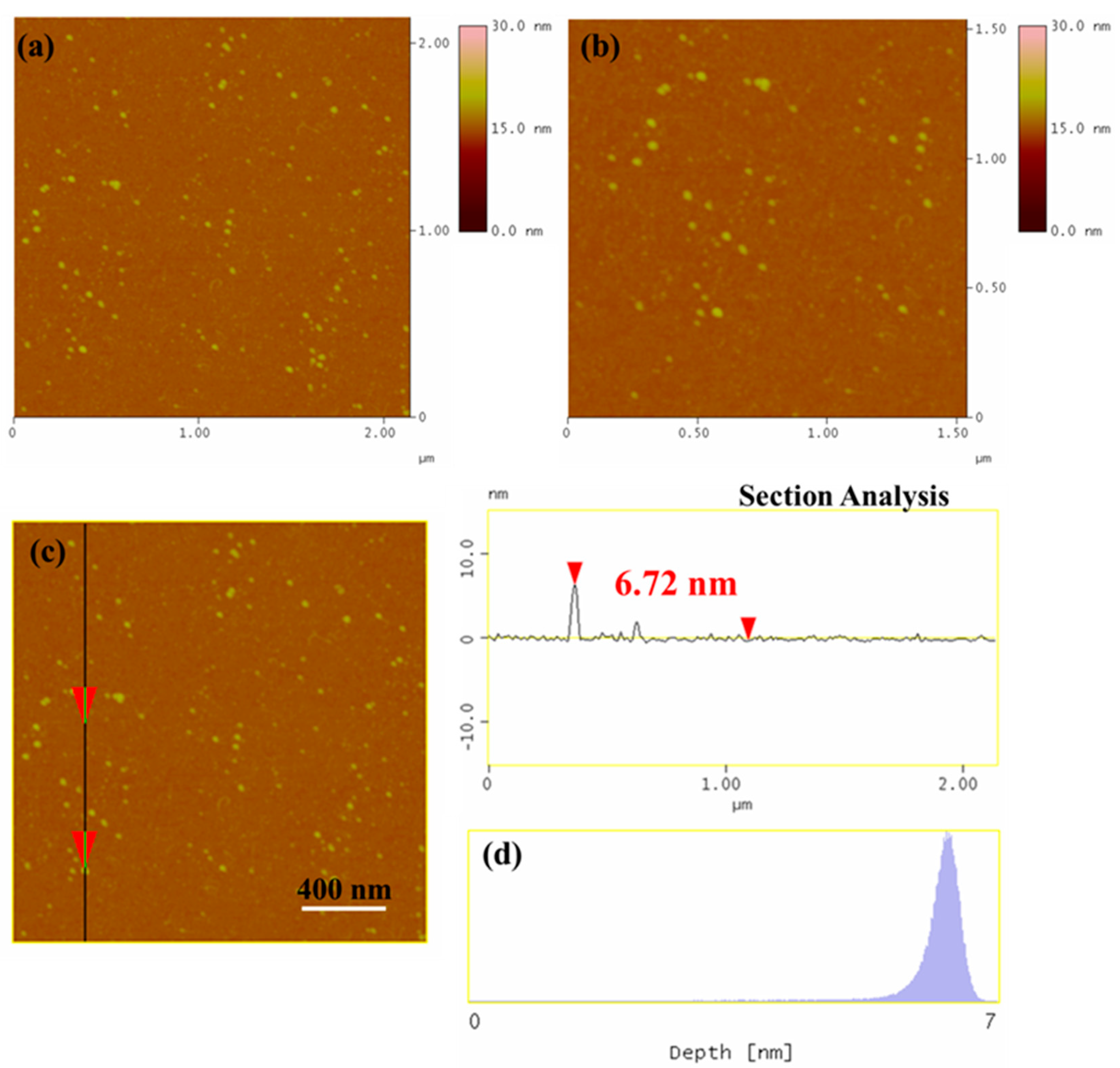 Nanomaterials 12 02296 g008