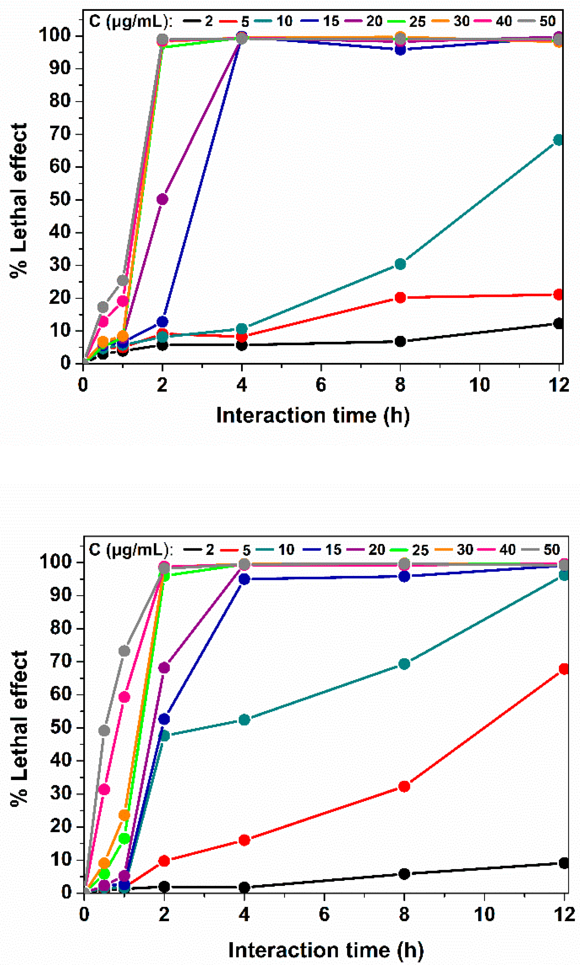 Nanomaterials 12 02296 g010