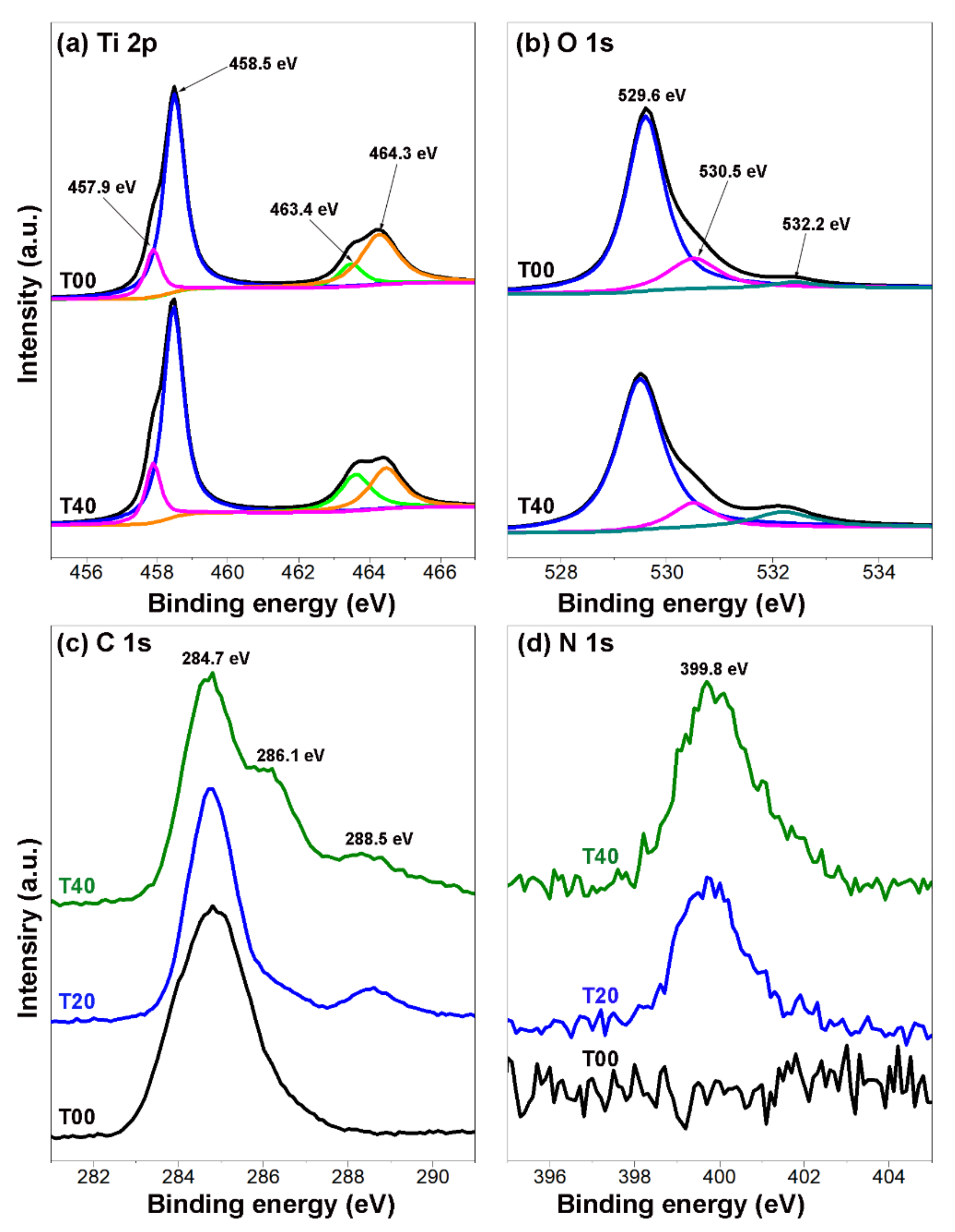 Nanomaterials 12 02298 g004