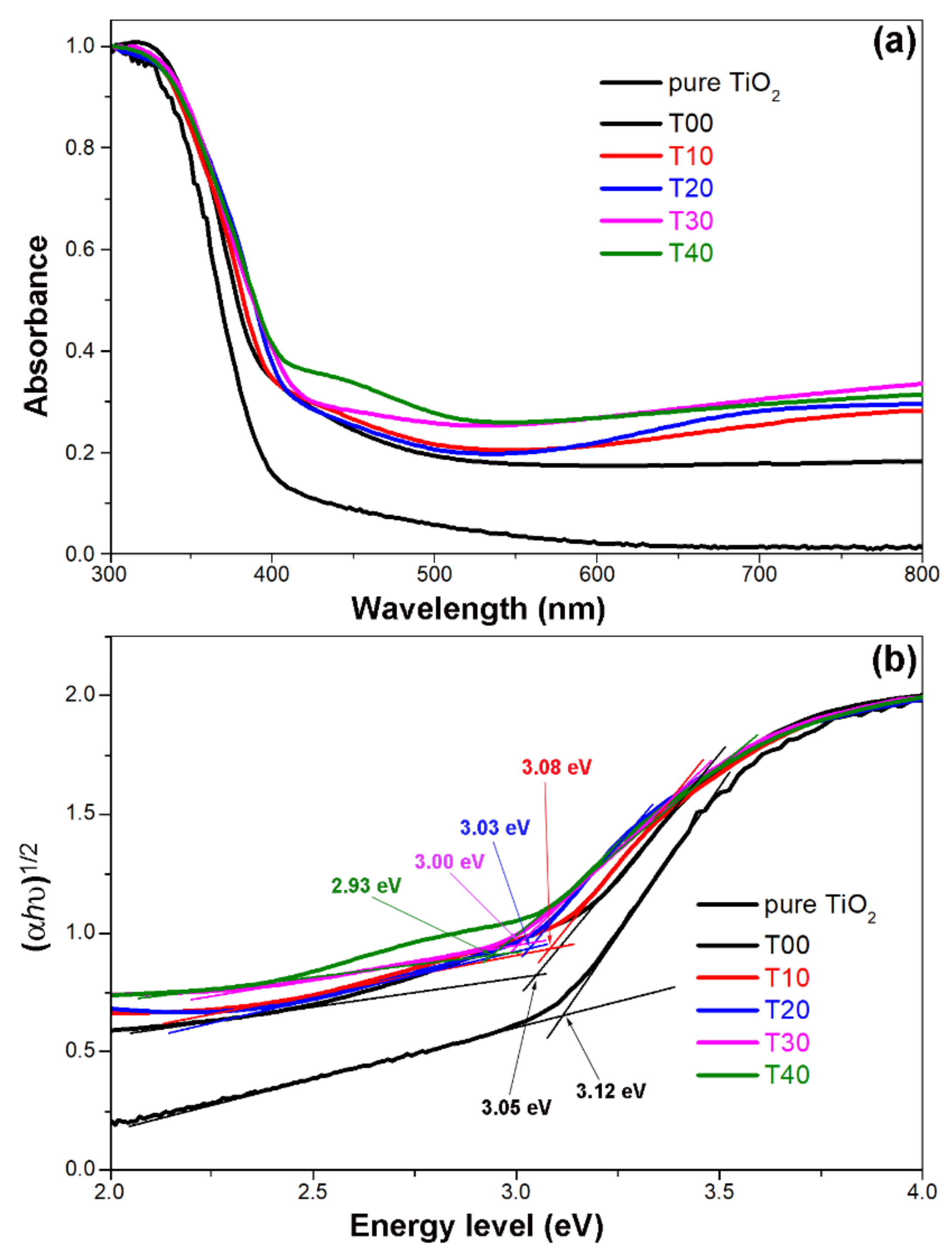 Nanomaterials 12 02298 g005