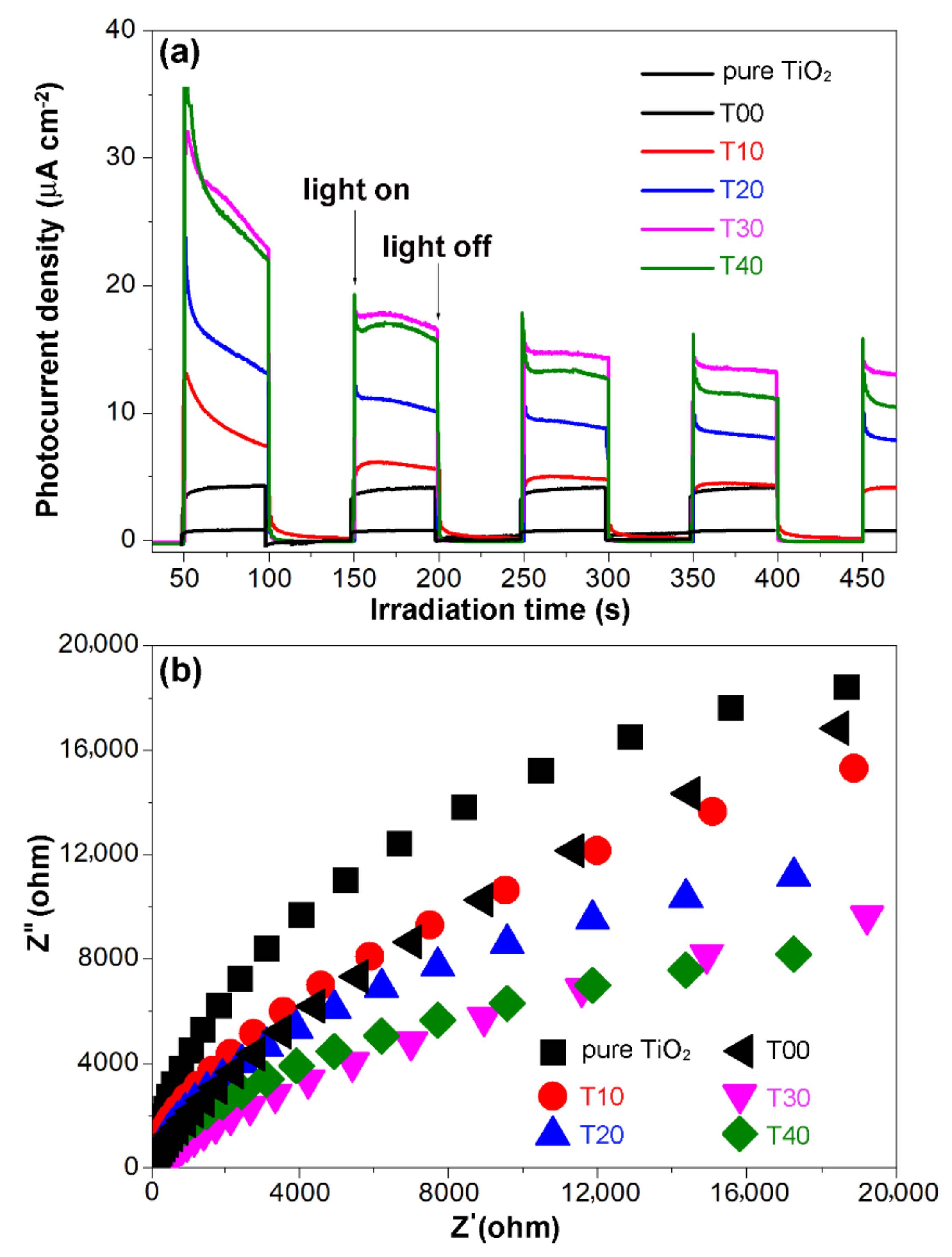Nanomaterials 12 02298 g006