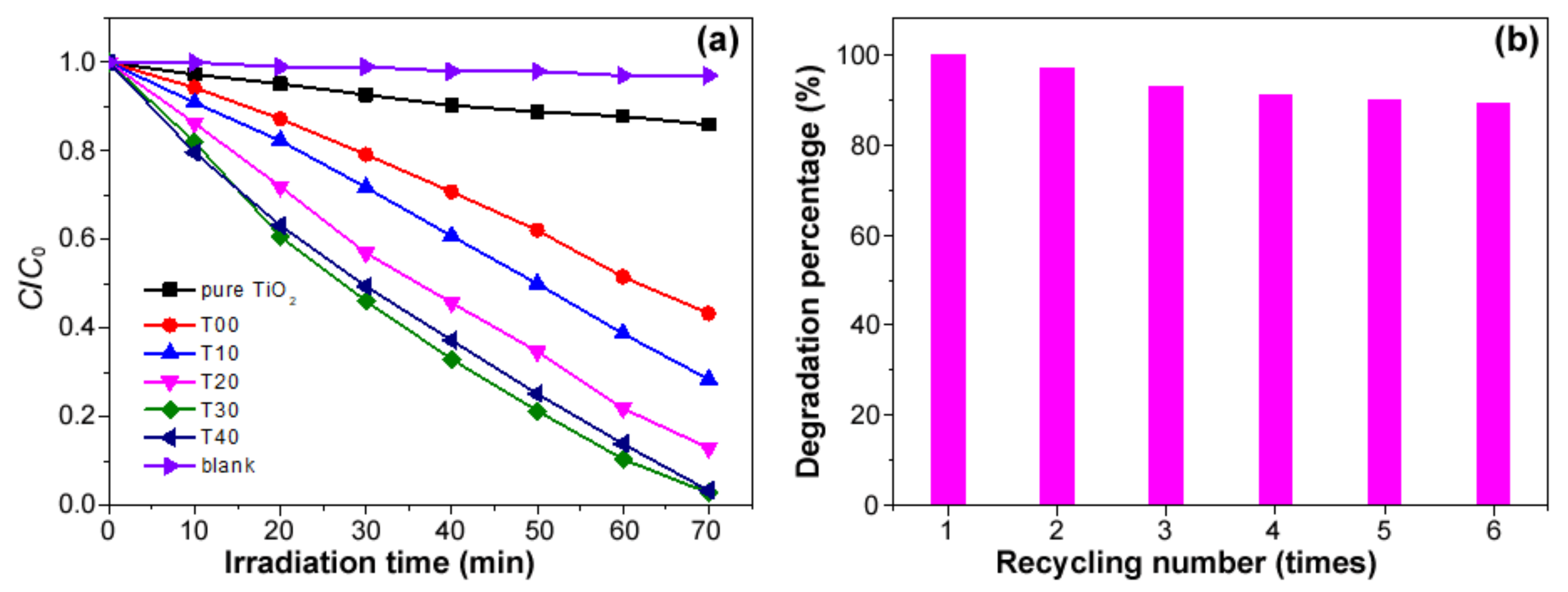 Nanomaterials 12 02298 g007