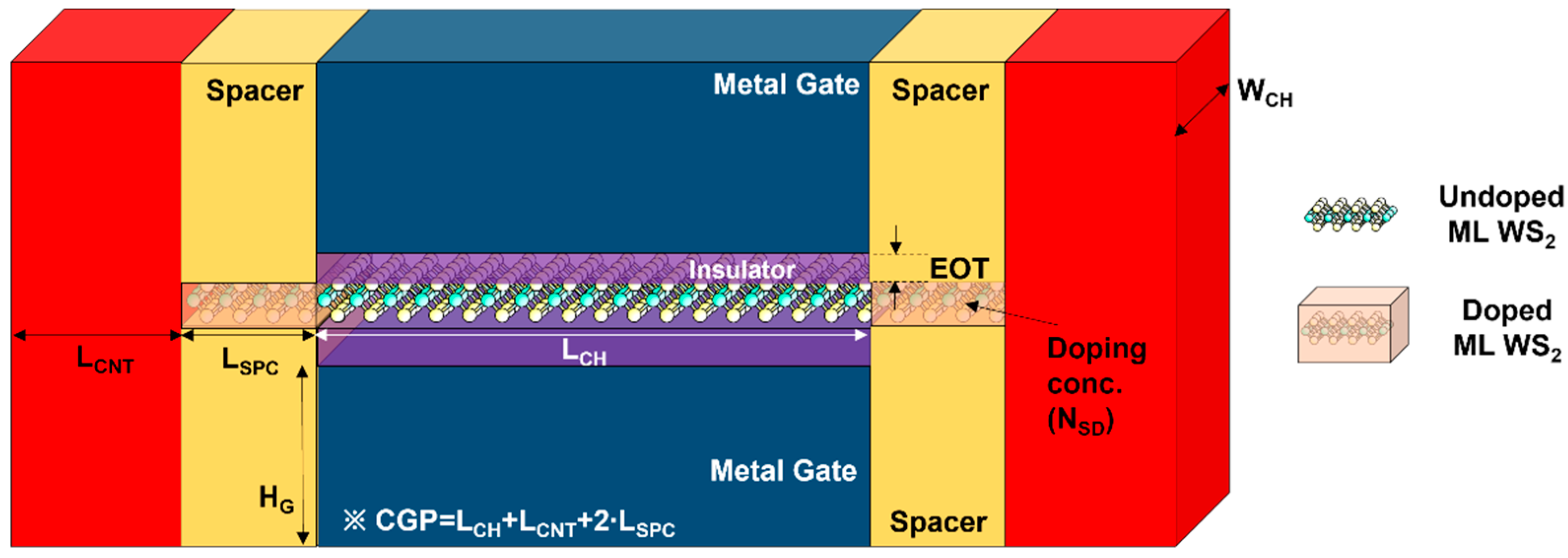 Nanomaterials 12 02299 g001