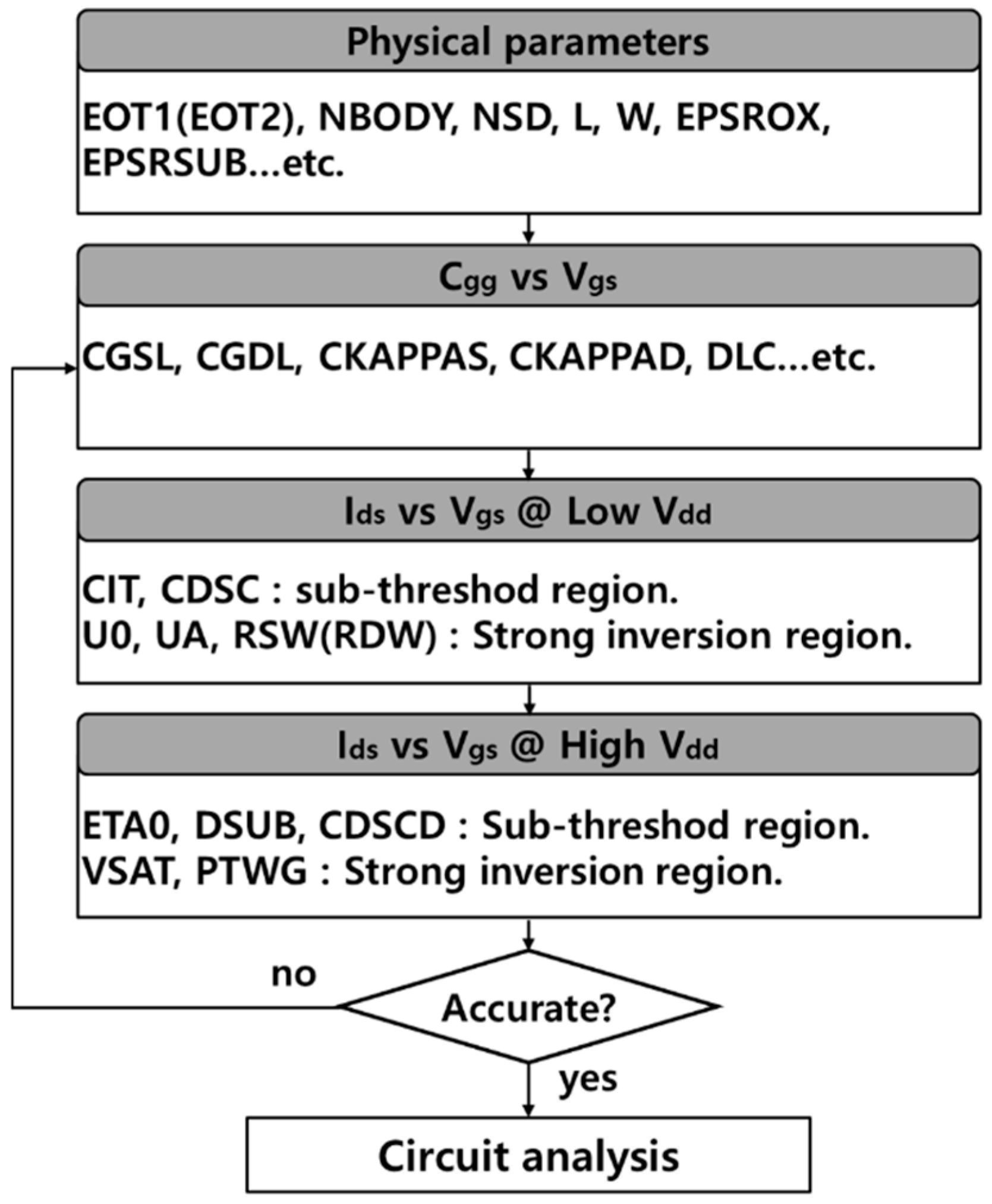 Nanomaterials 12 02299 g002