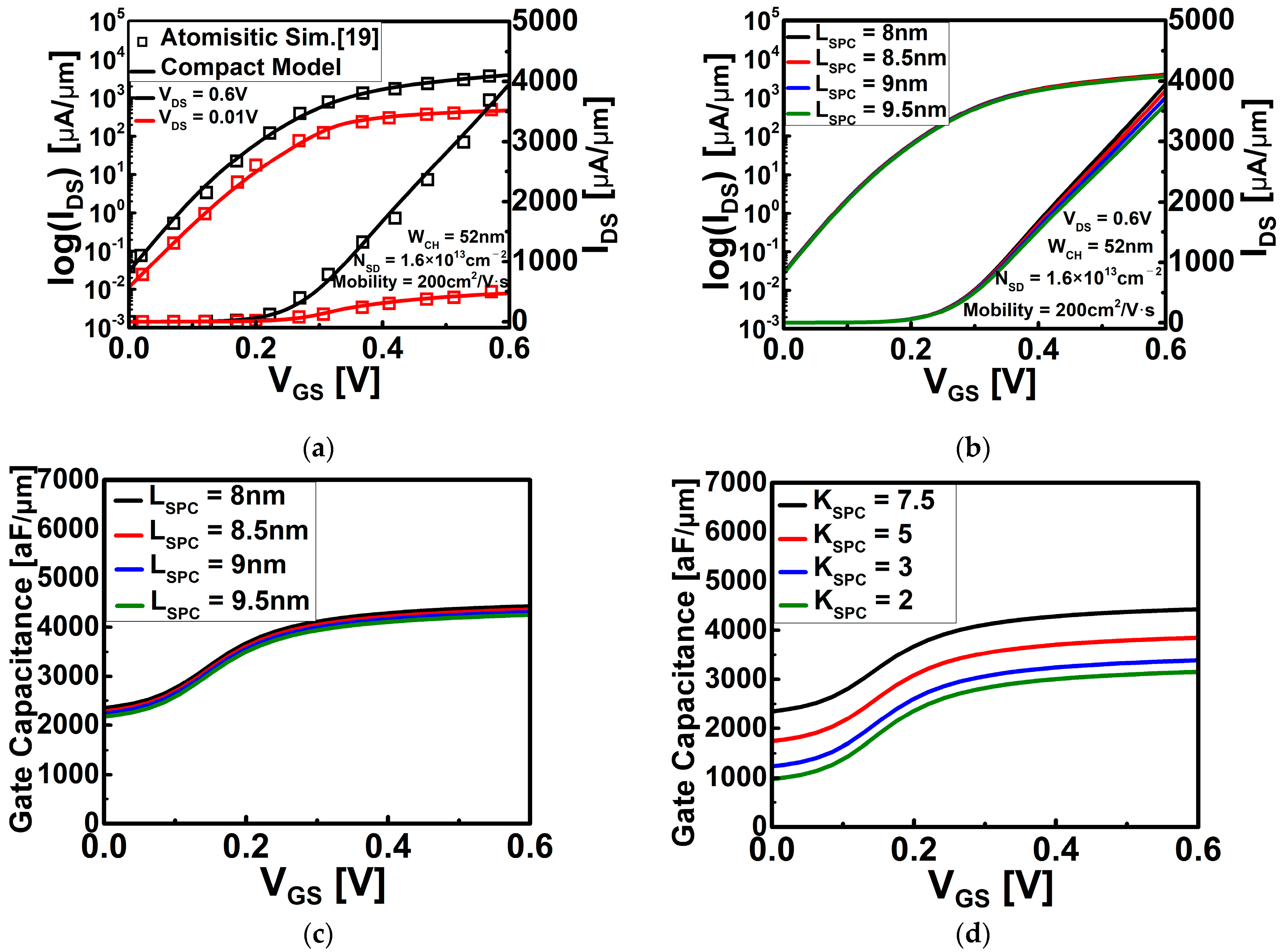Nanomaterials 12 02299 g003
