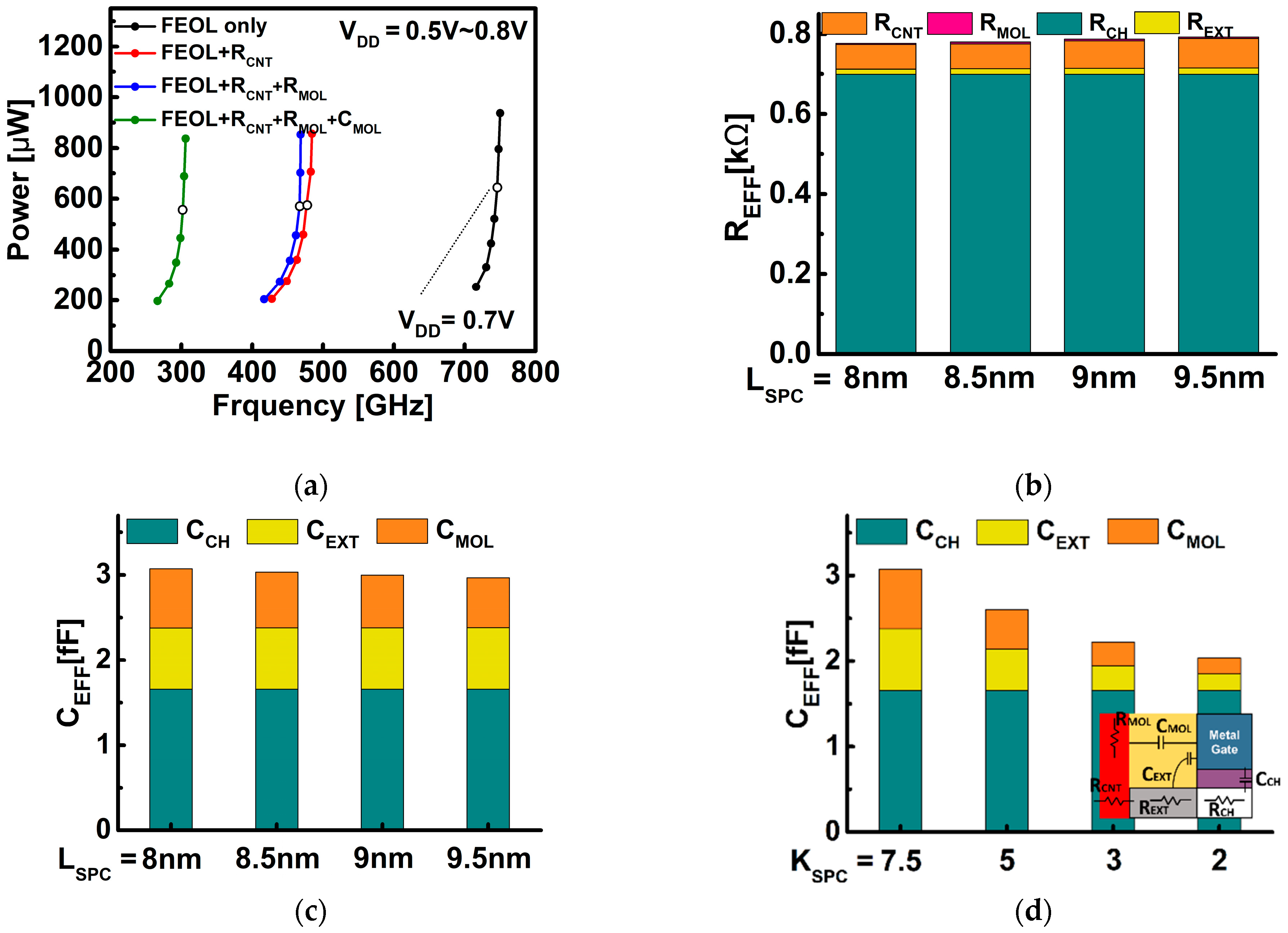 Nanomaterials 12 02299 g005