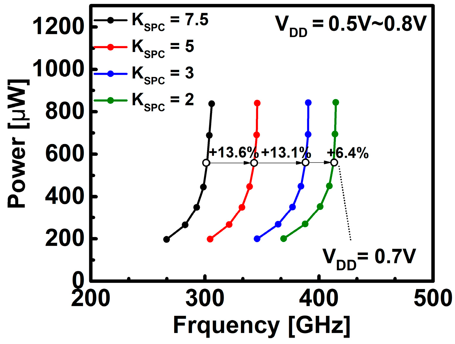 Nanomaterials 12 02299 g006